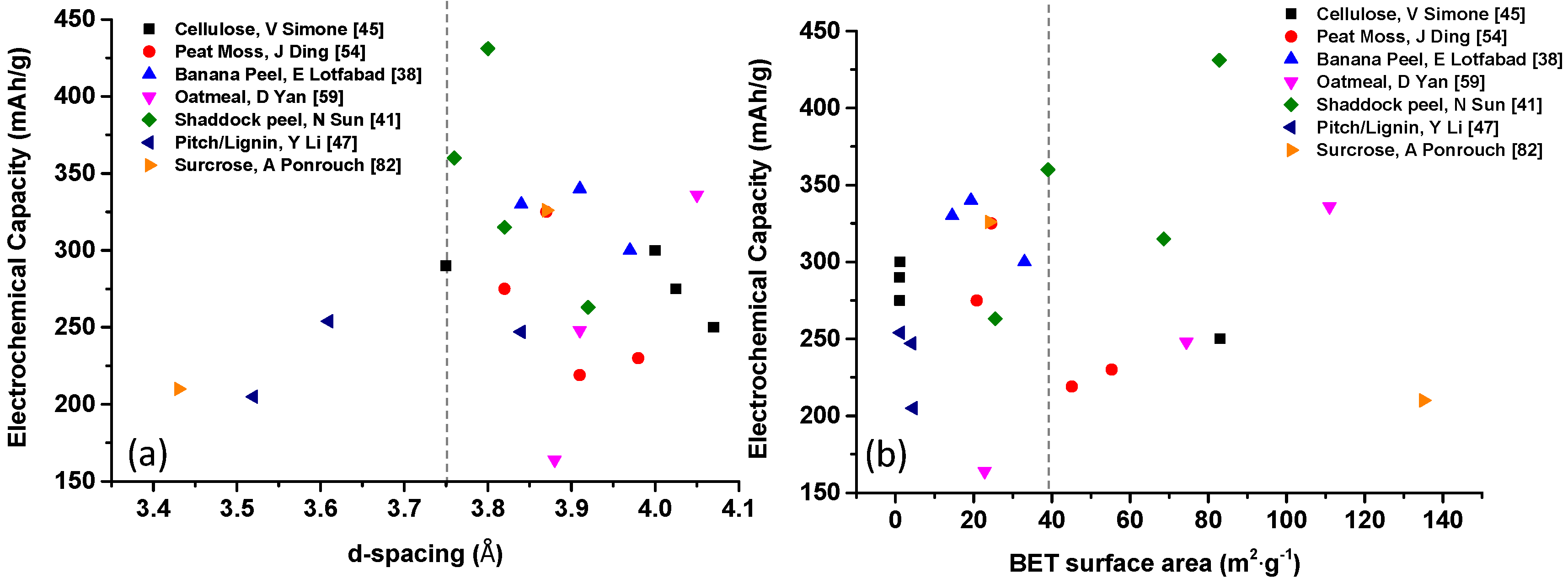 Carbon 02 00024 g007