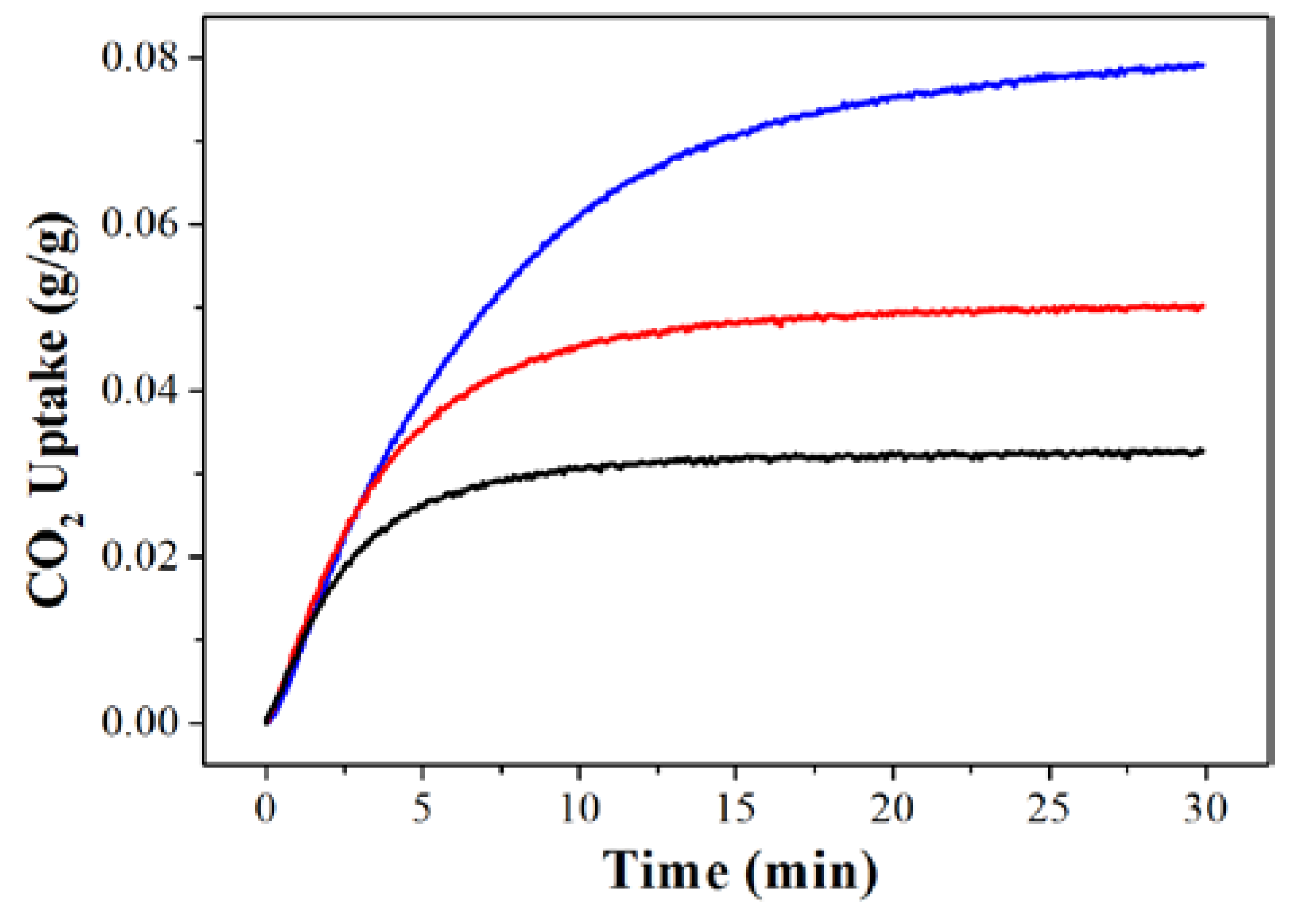 Carbon 02 00025 g001