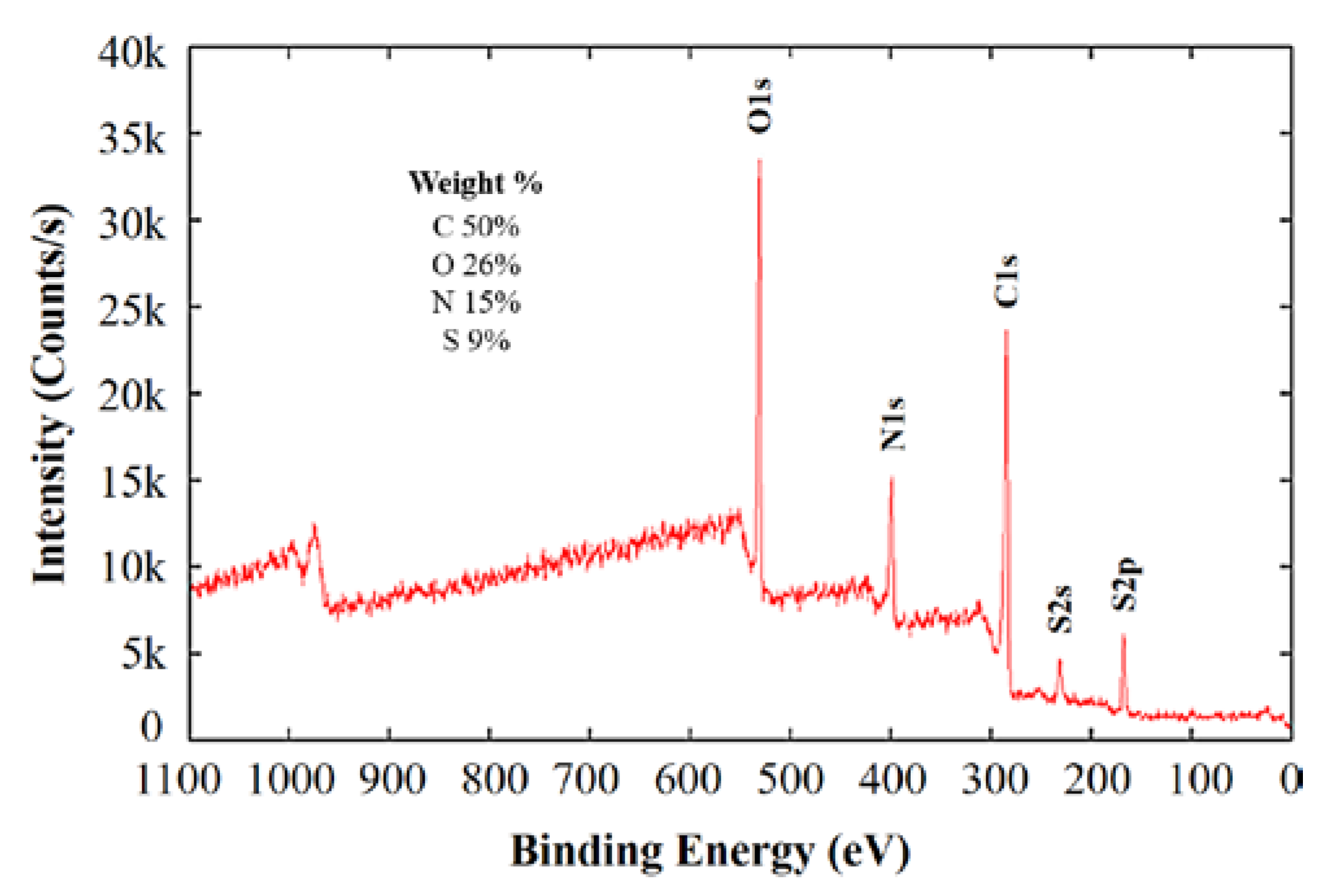 Carbon 02 00025 g003