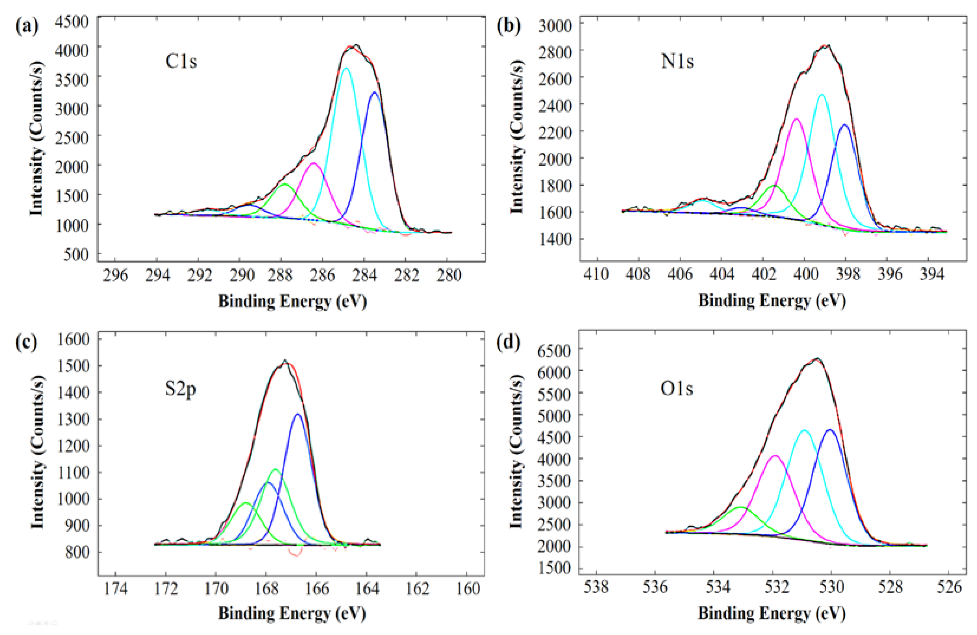 Carbon 02 00025 g004