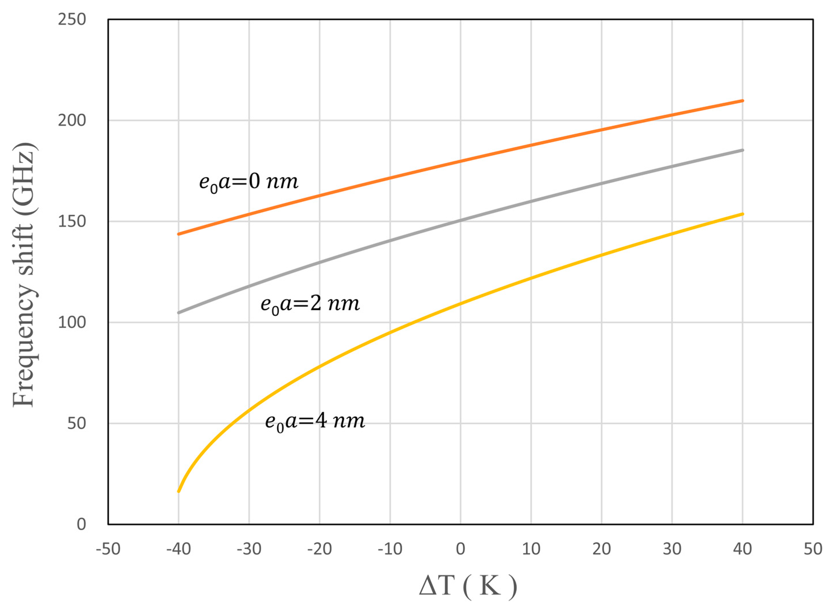 Carbon 03 00004 g003
