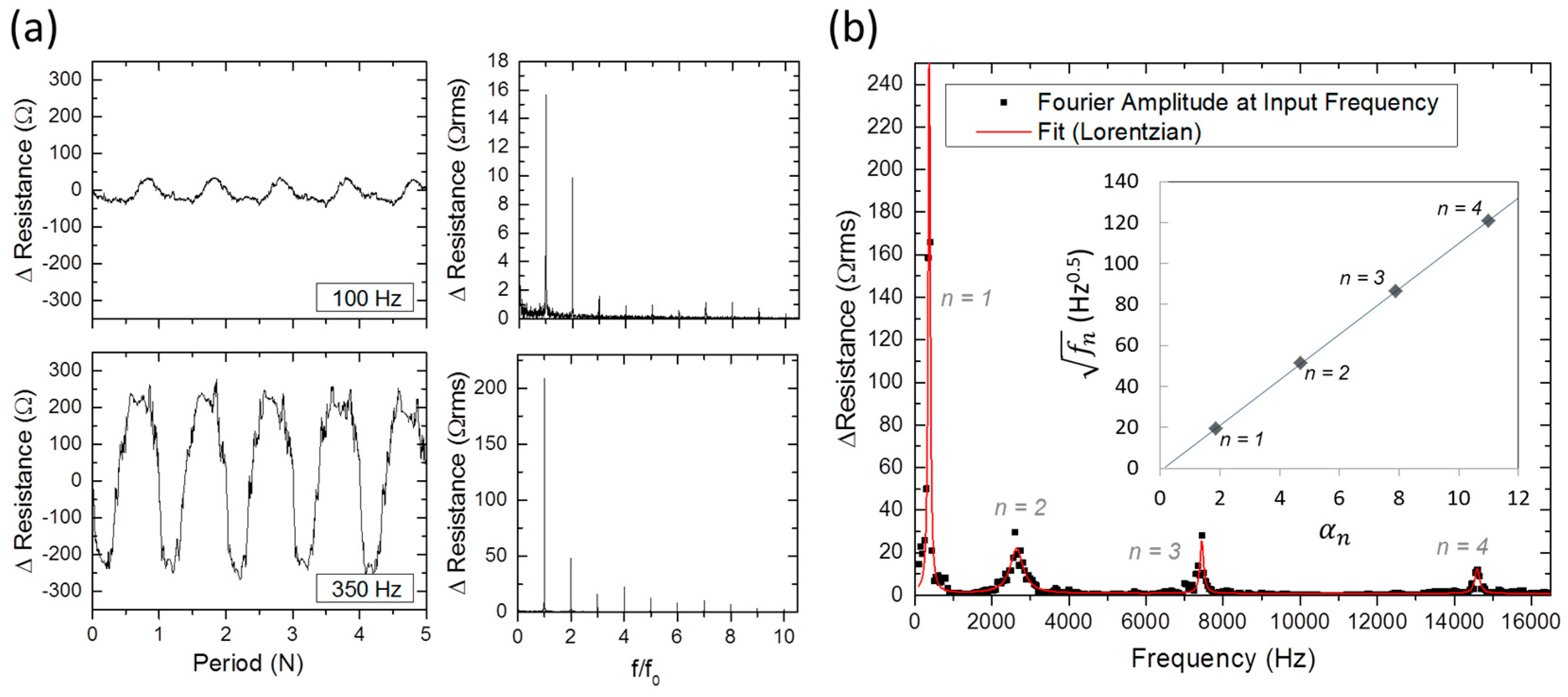 Carbon 03 00006 g001