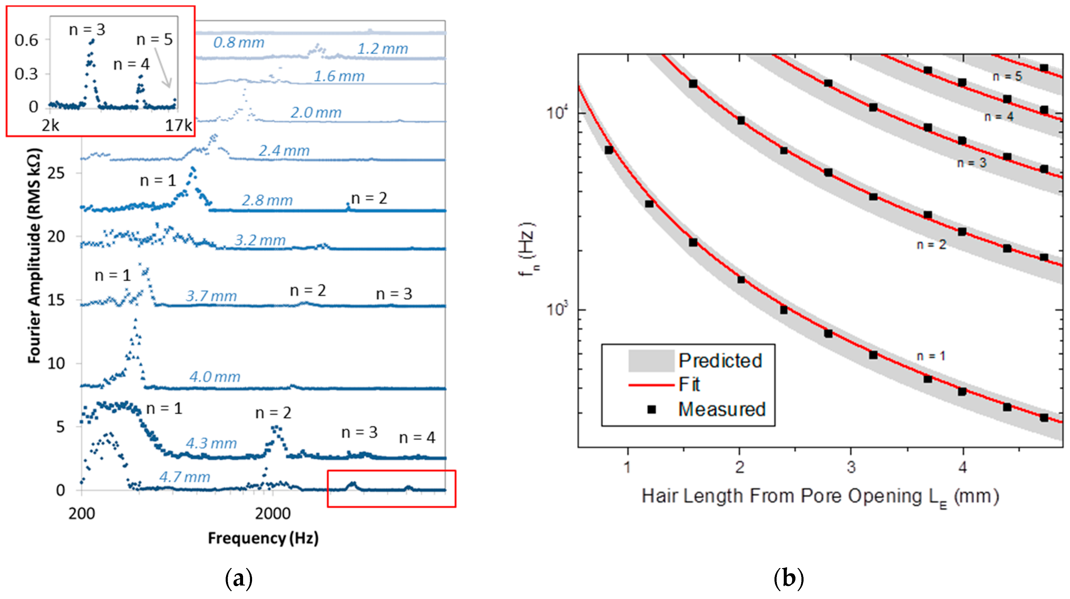 Carbon 03 00006 g002