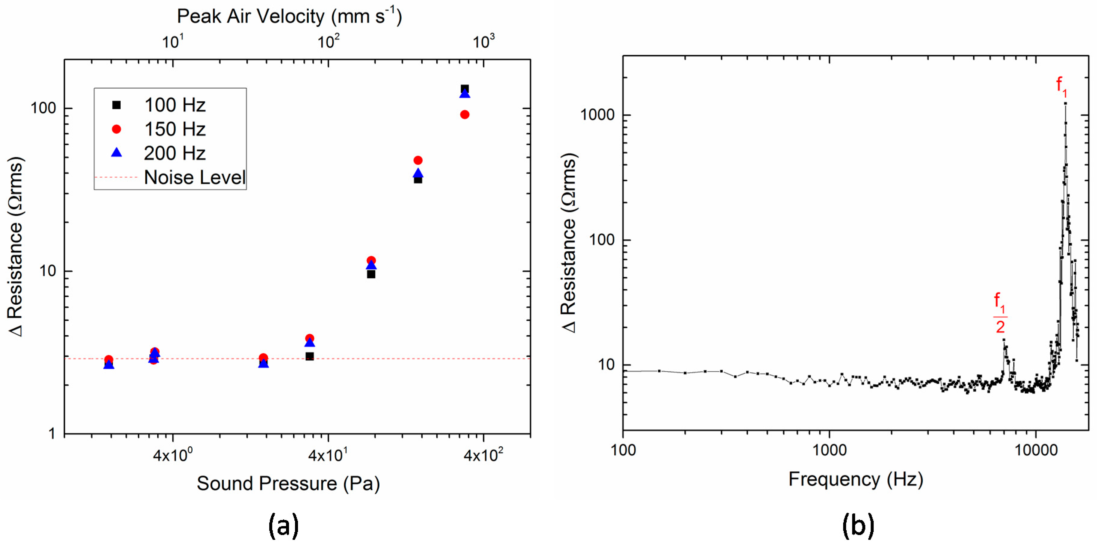 Carbon 03 00006 g003