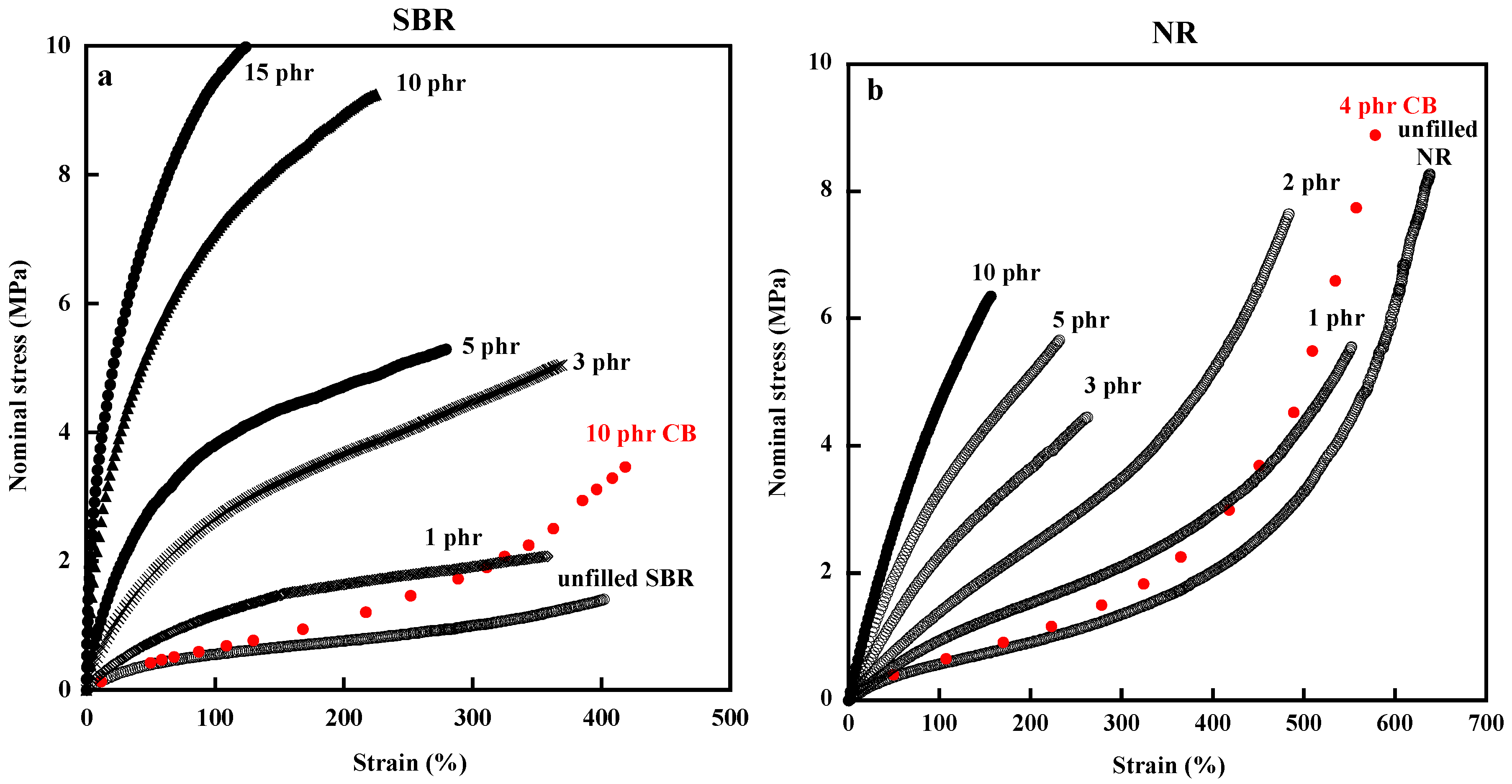 Carbon 03 00010 g003