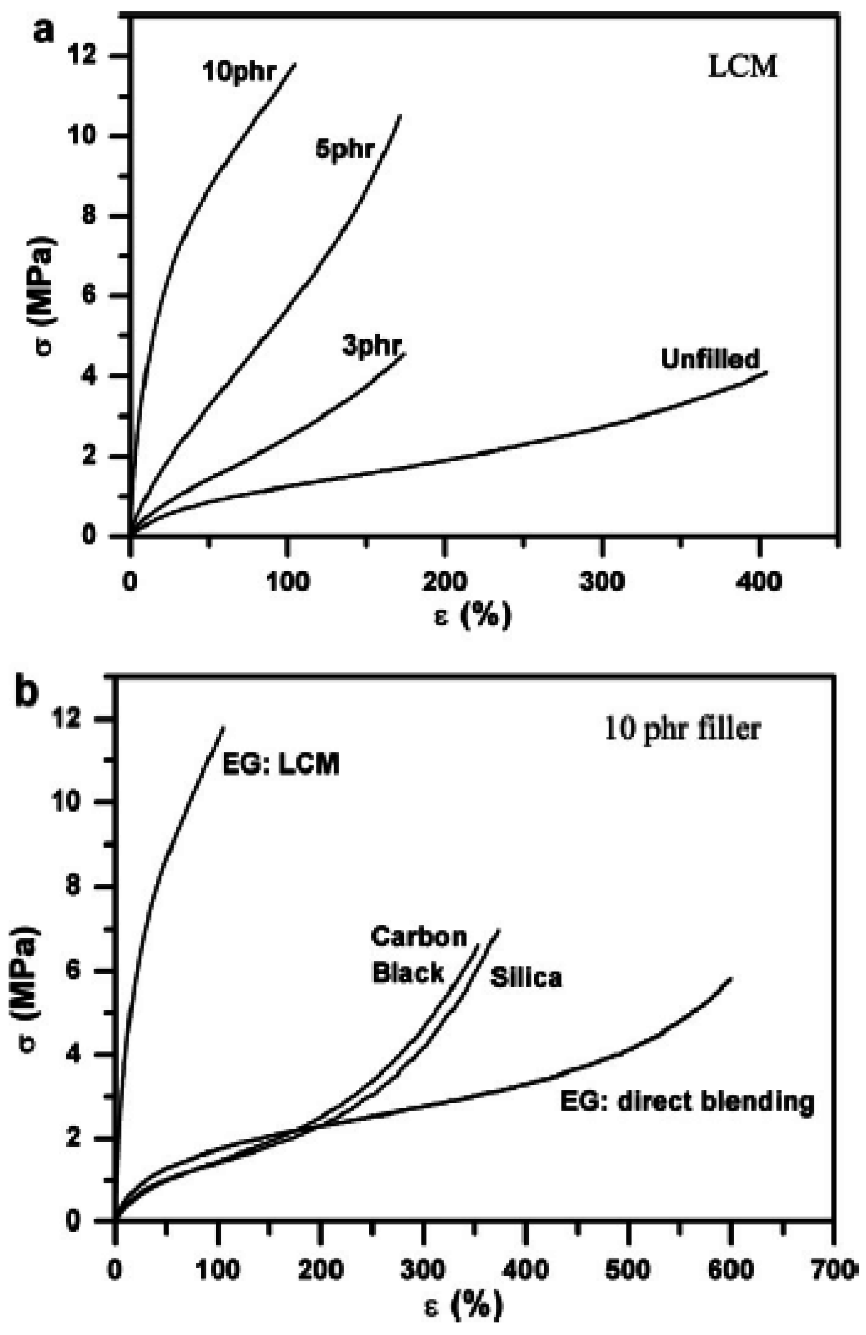 Carbon 03 00010 g007