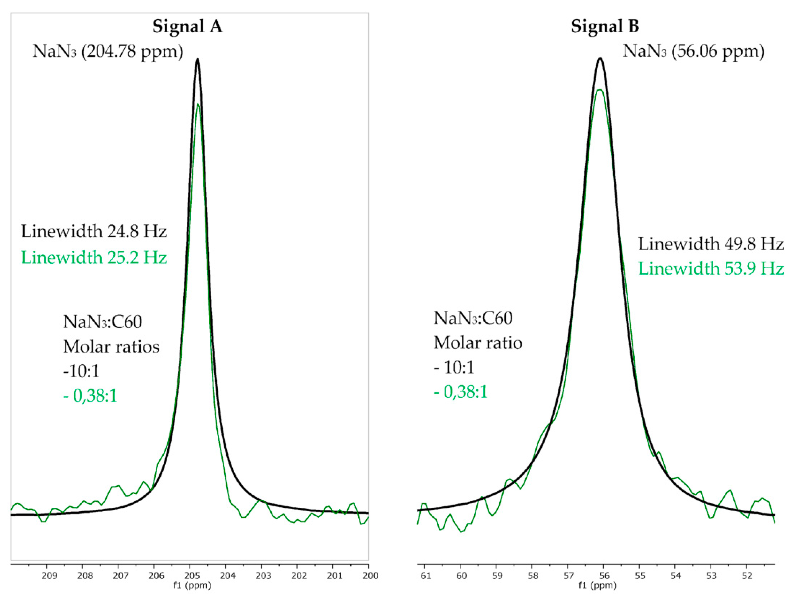 Carbon 03 00013 g002
