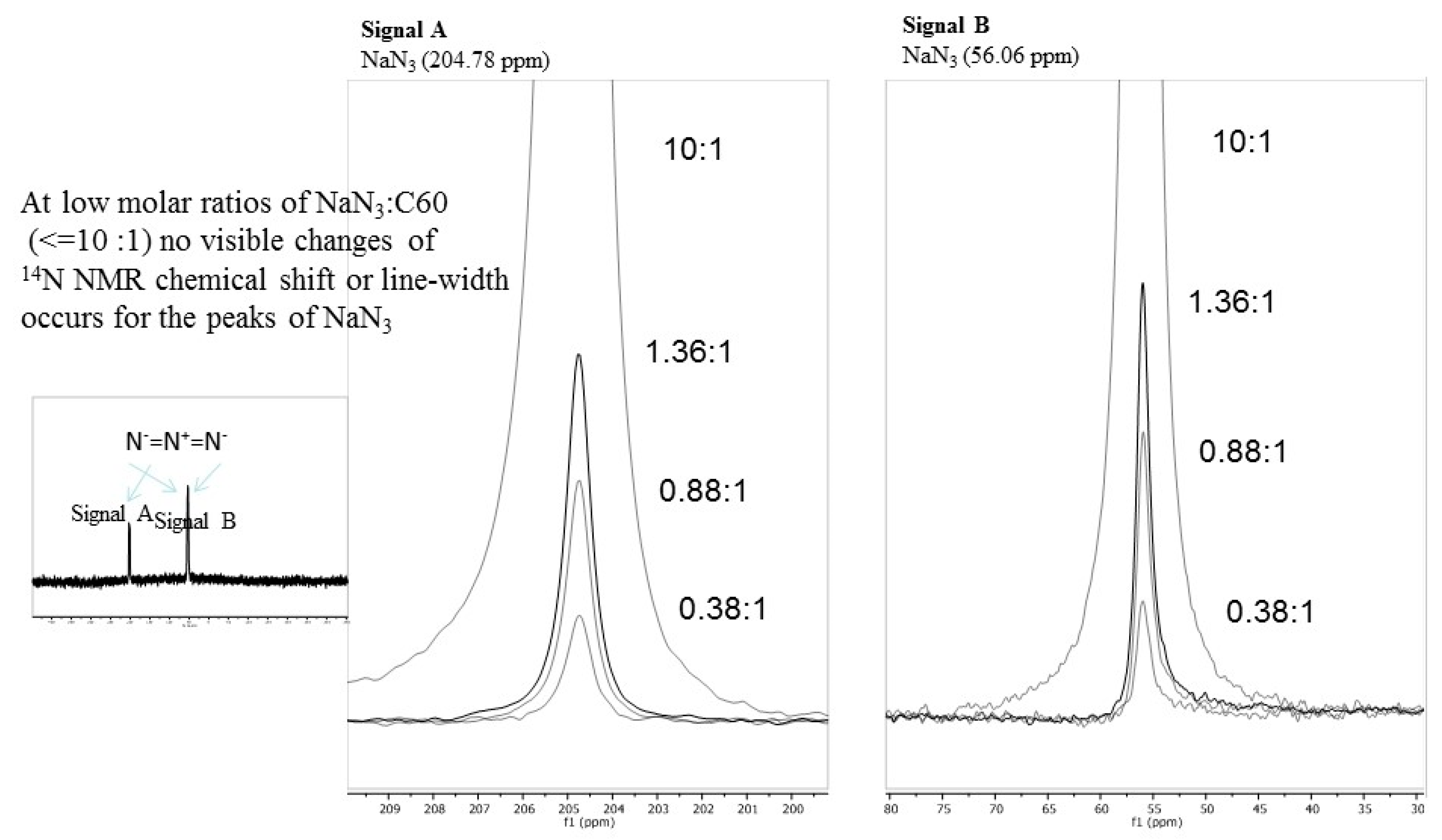 Carbon 03 00013 g003