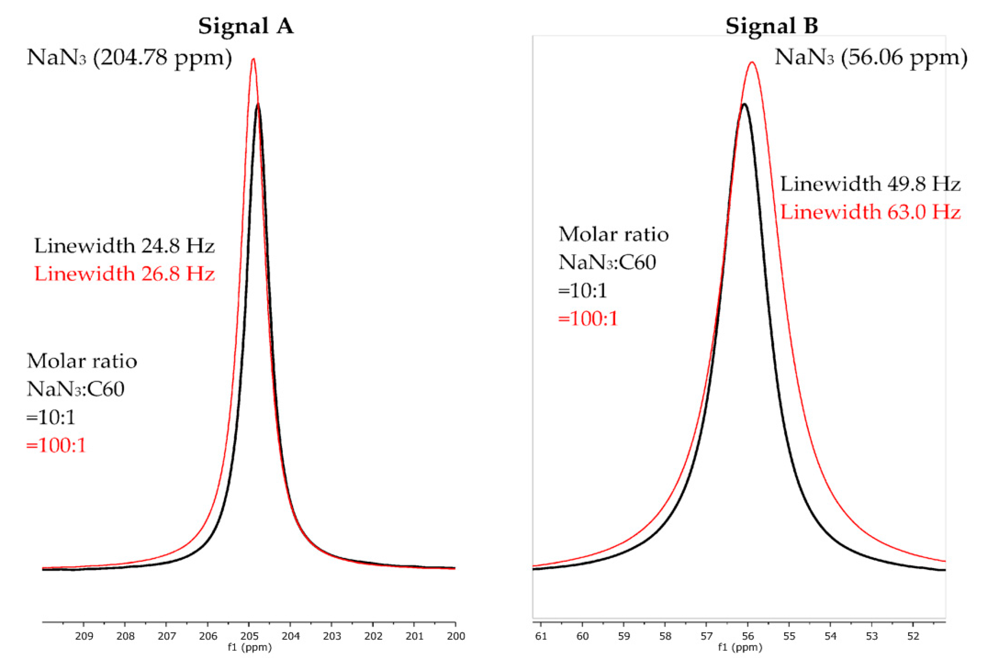 Carbon 03 00013 g004