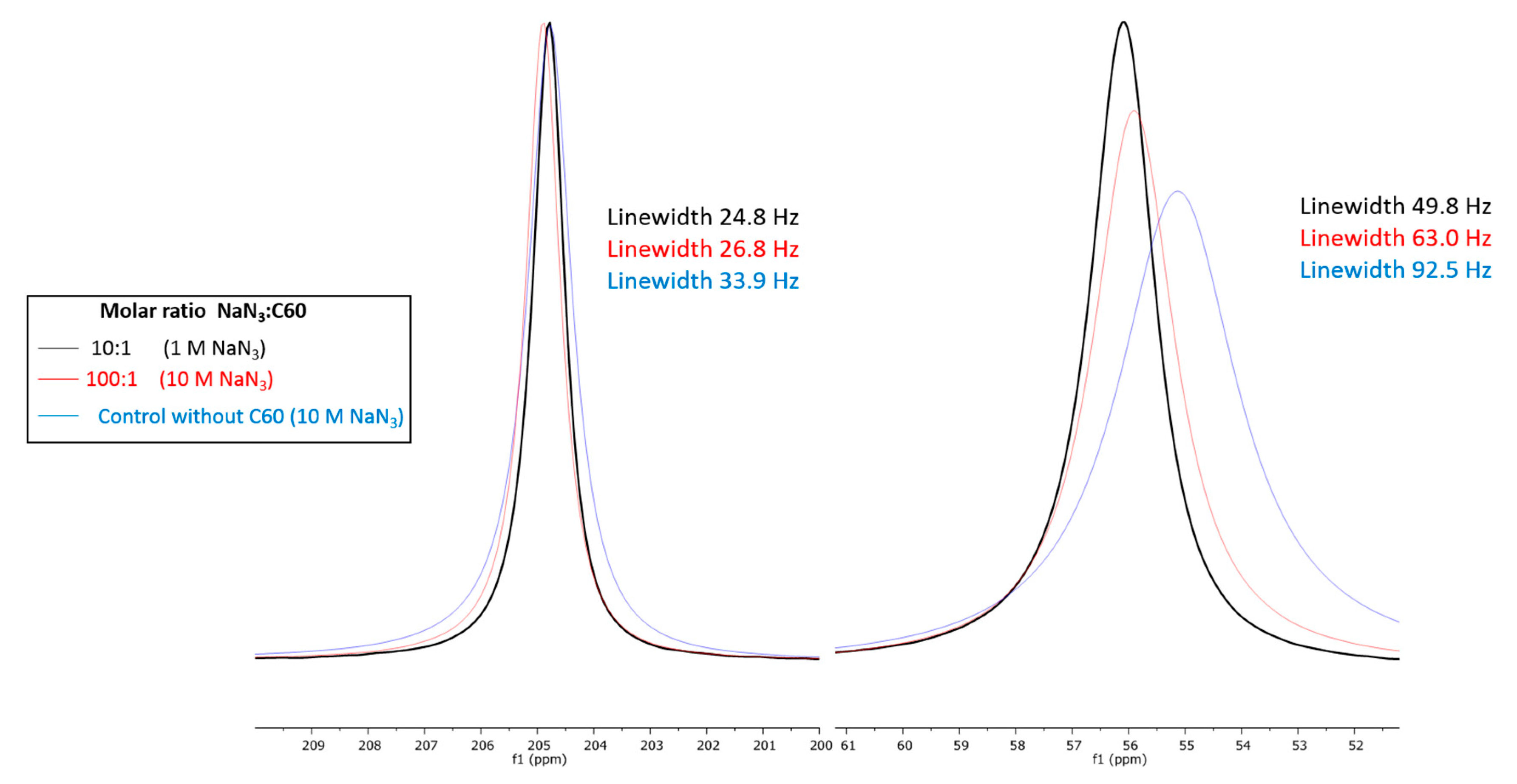 Carbon 03 00013 g006