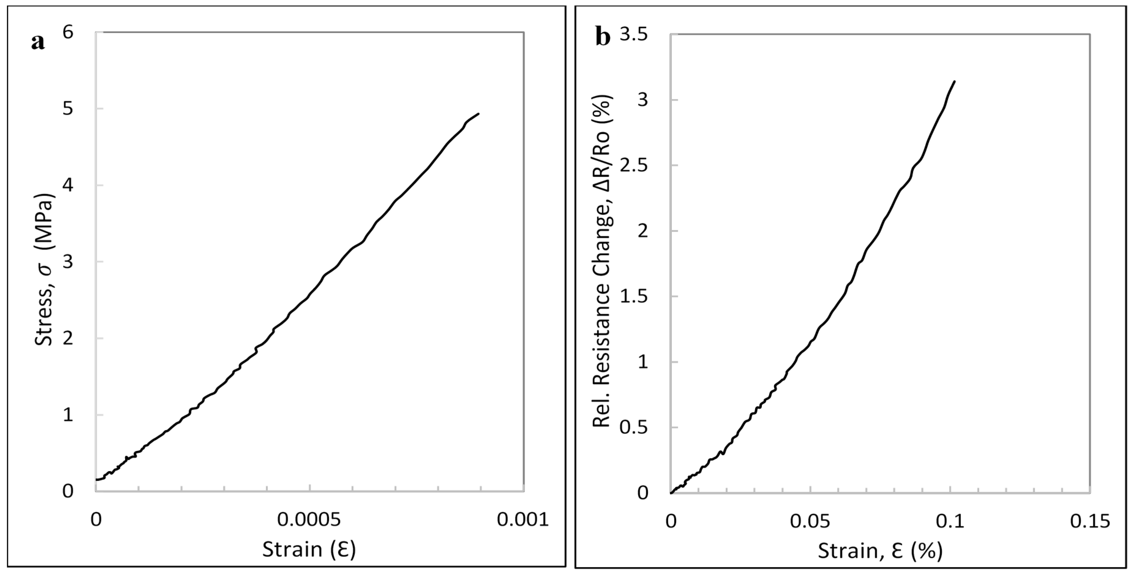 Carbon 03 00014 g005a