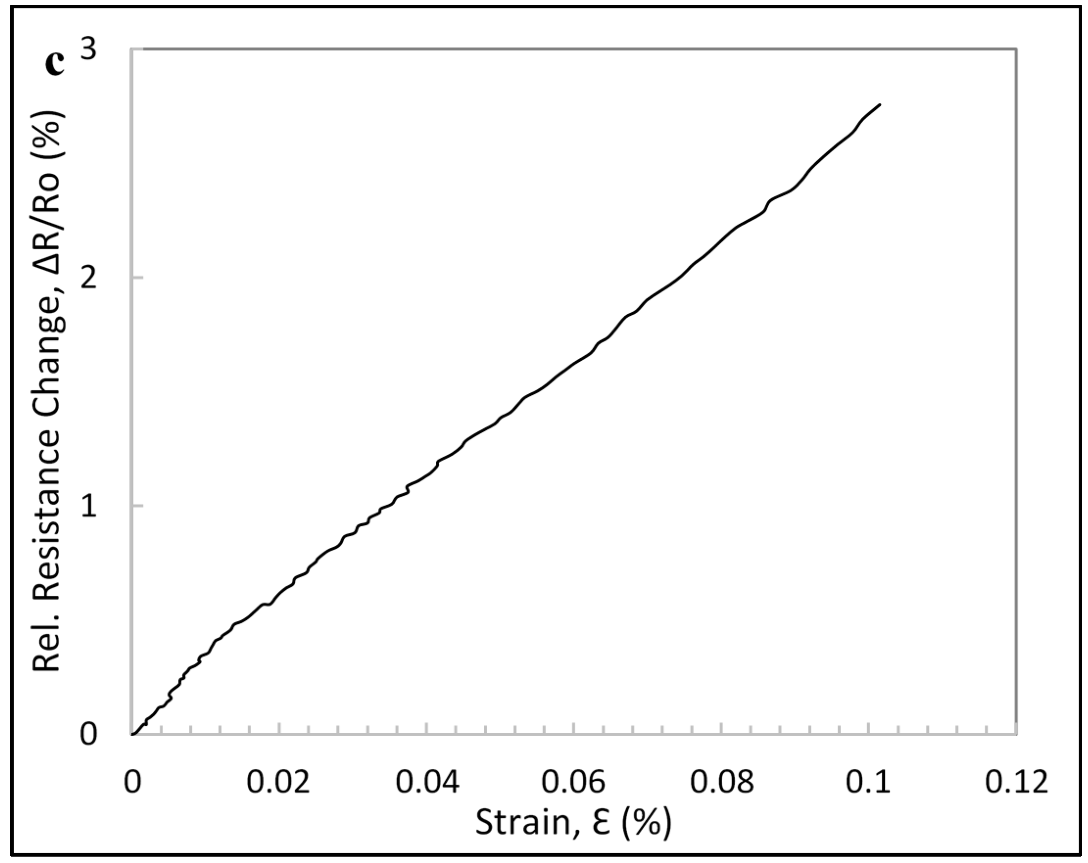 Carbon 03 00014 g005b