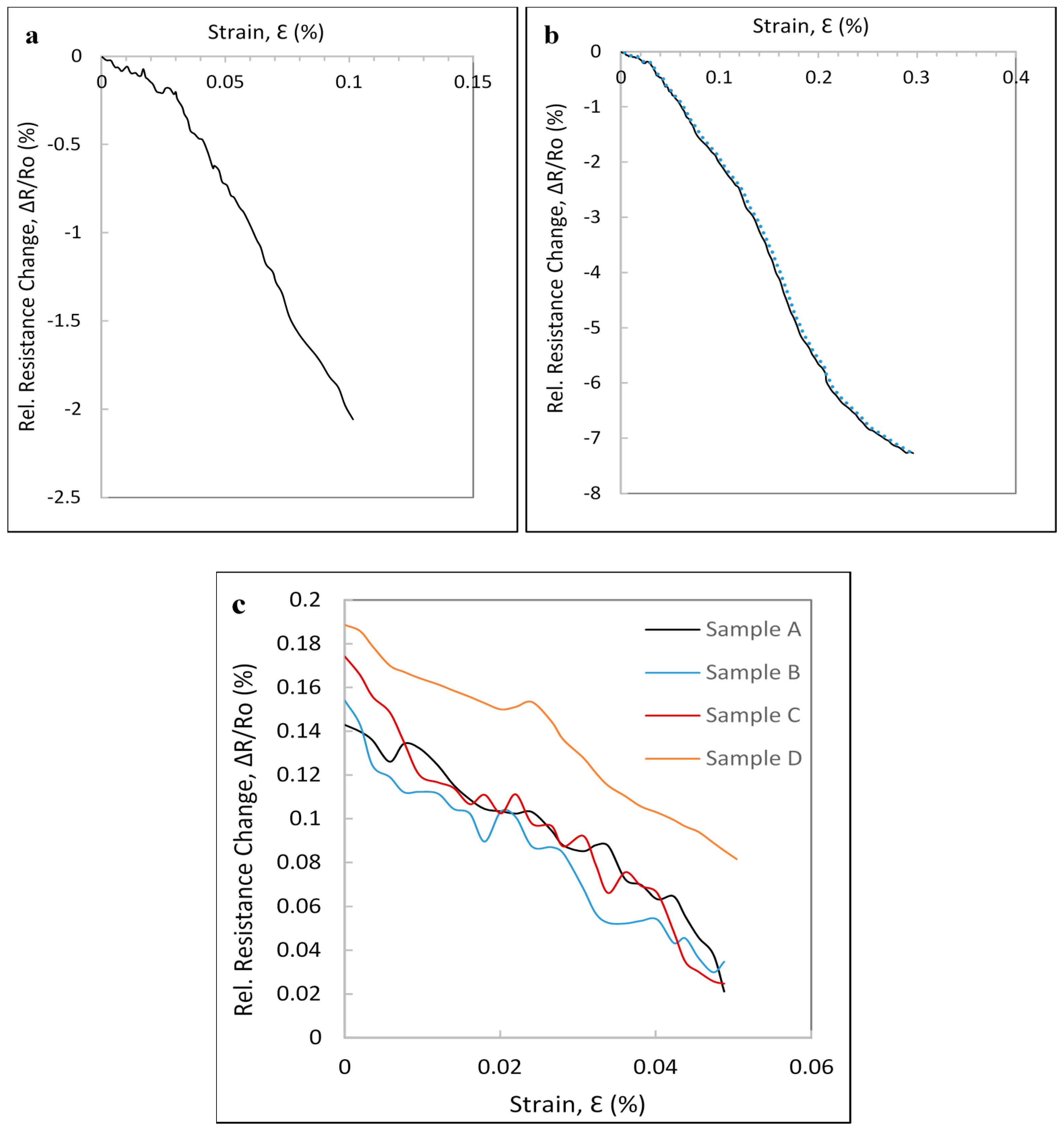 Carbon 03 00014 g007