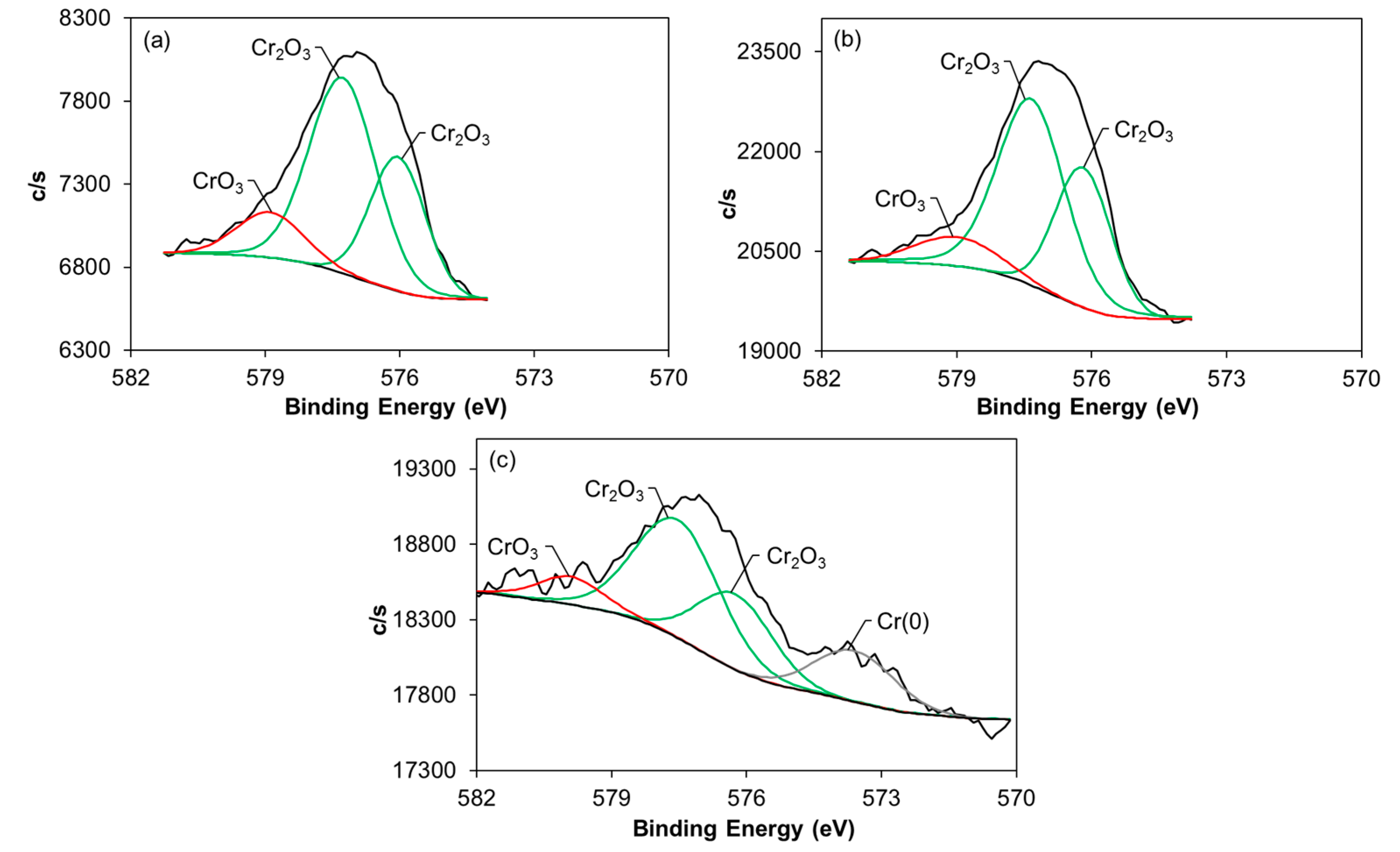 Carbon 03 00017 g001