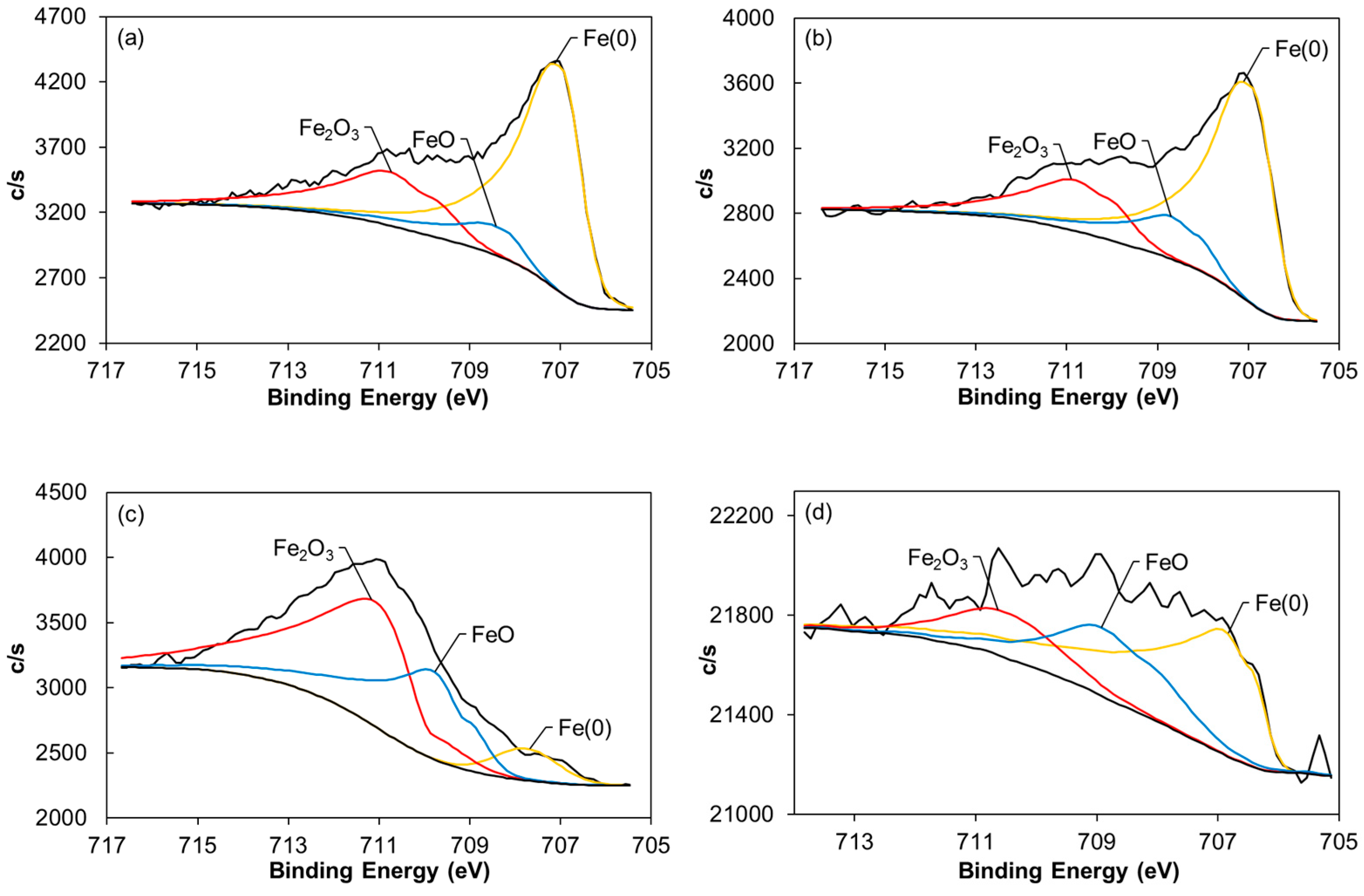 Carbon 03 00017 g005