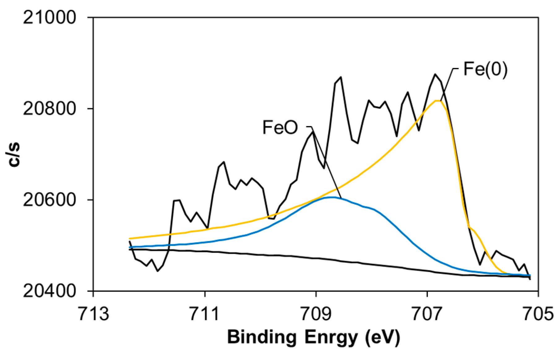 Carbon 03 00017 g006