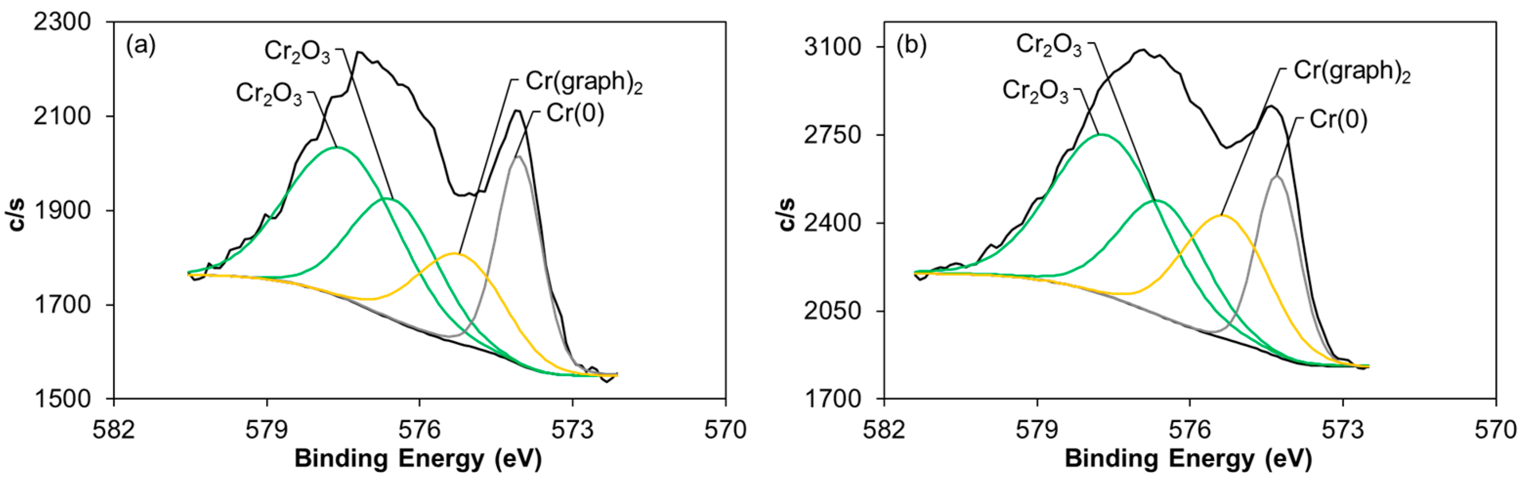 Carbon 03 00017 g007