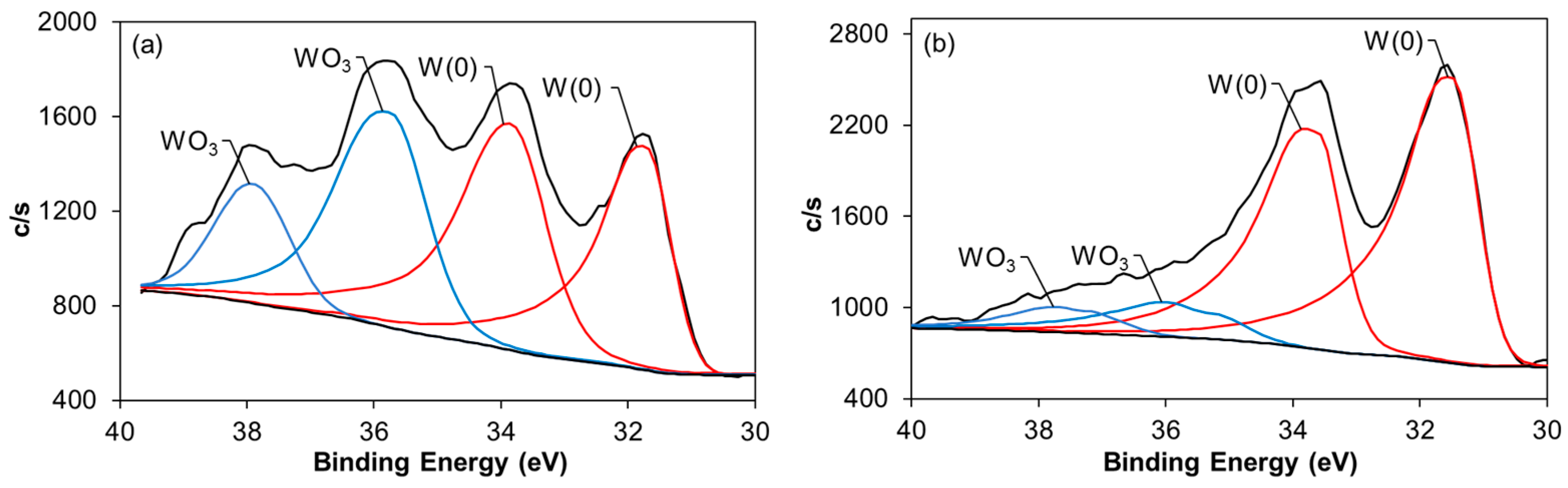 Carbon 03 00017 g010