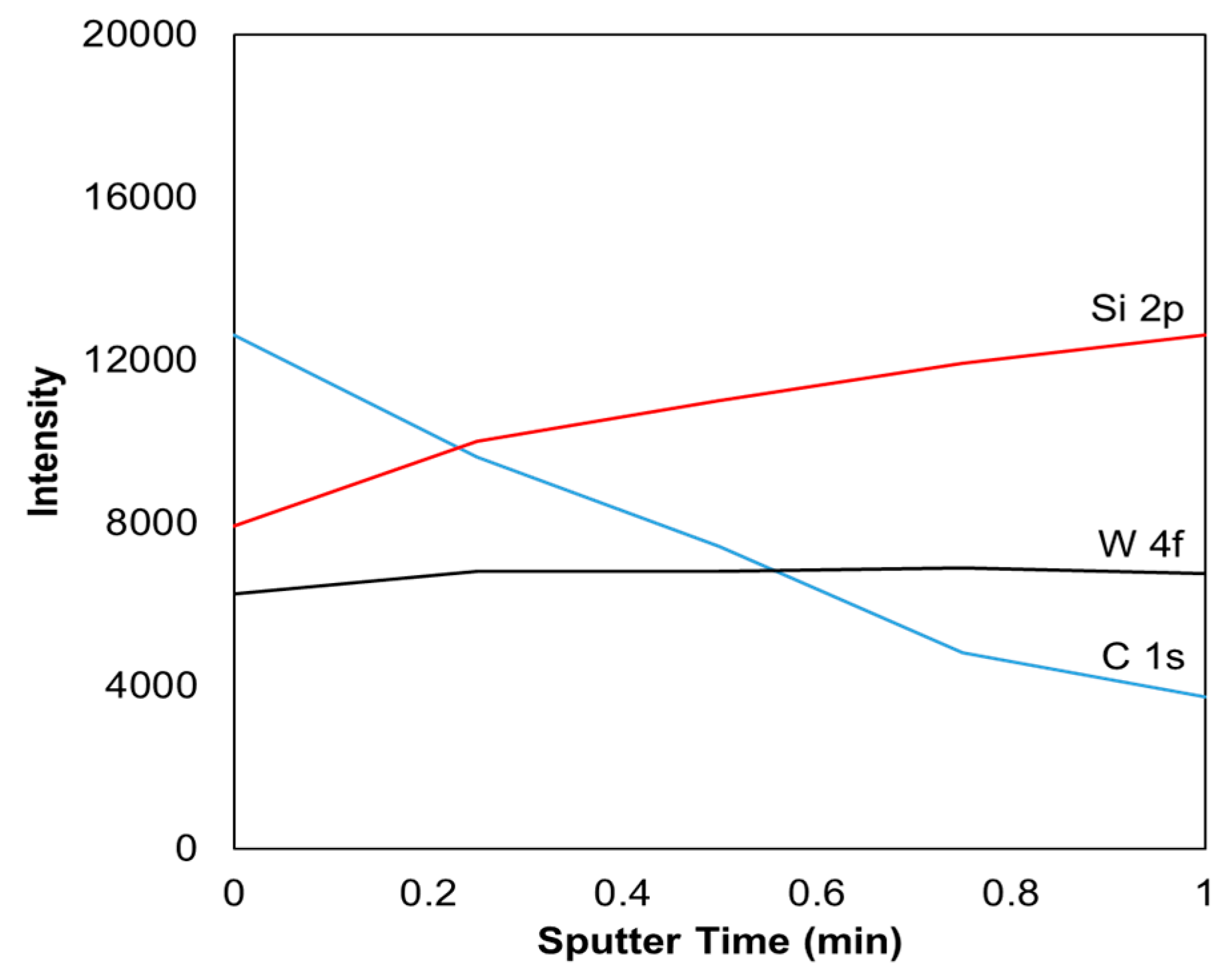 Carbon 03 00017 g011