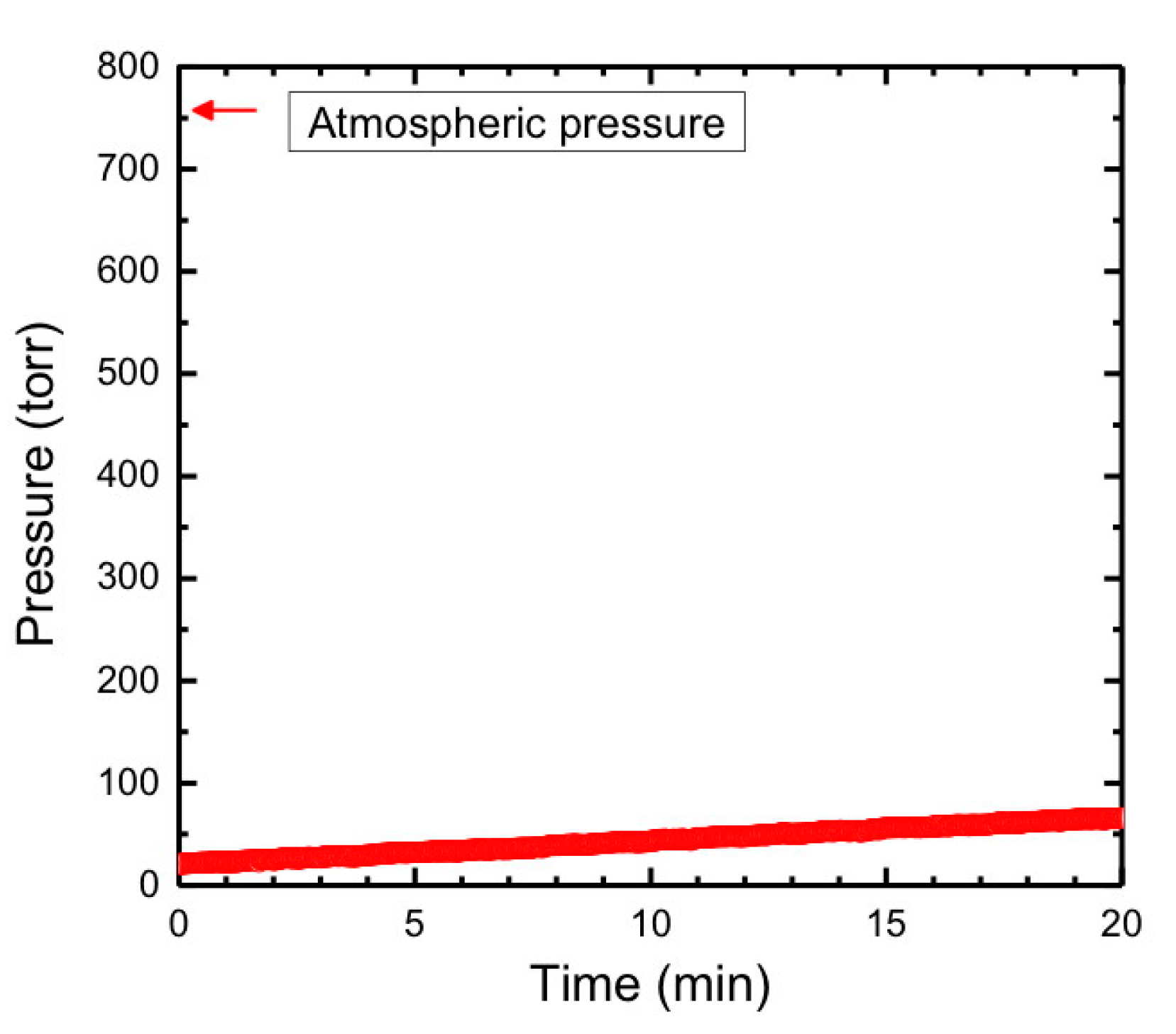 Carbon 03 00019 g003 Carbon 03 00019 g003