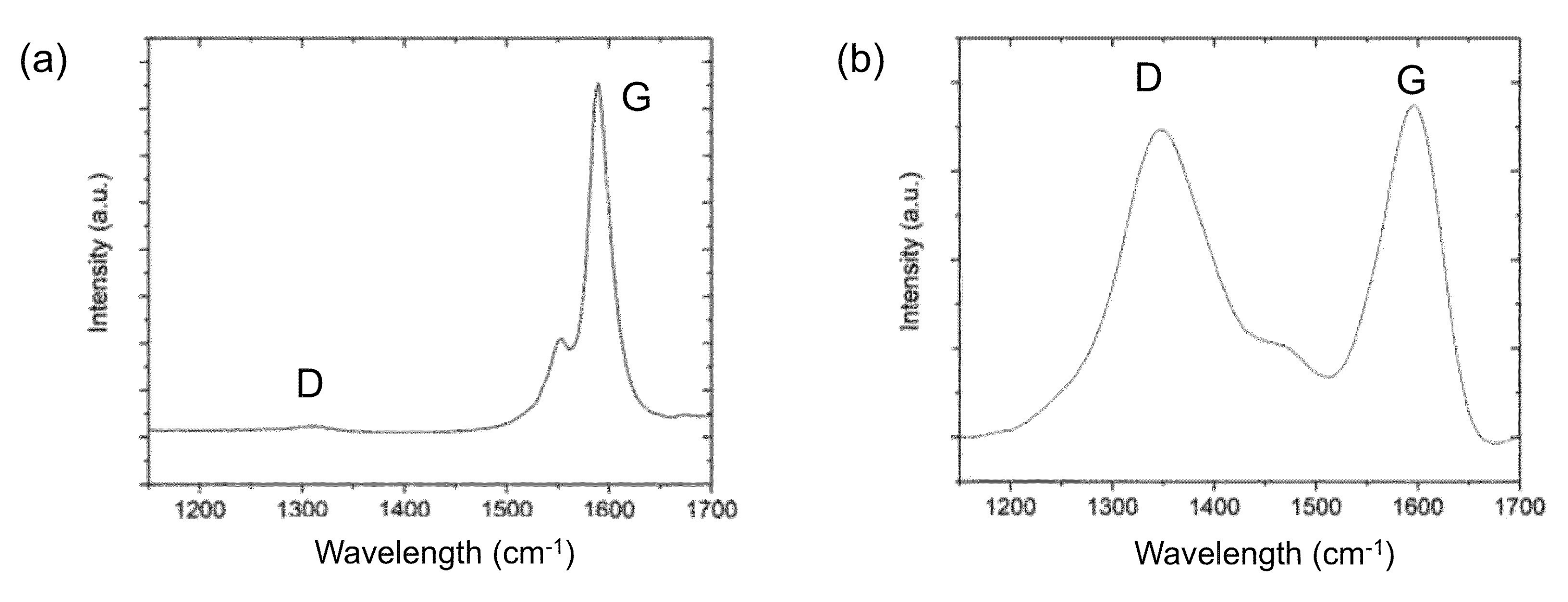 Carbon 03 00019 g005 Carbon 03 00019 g005