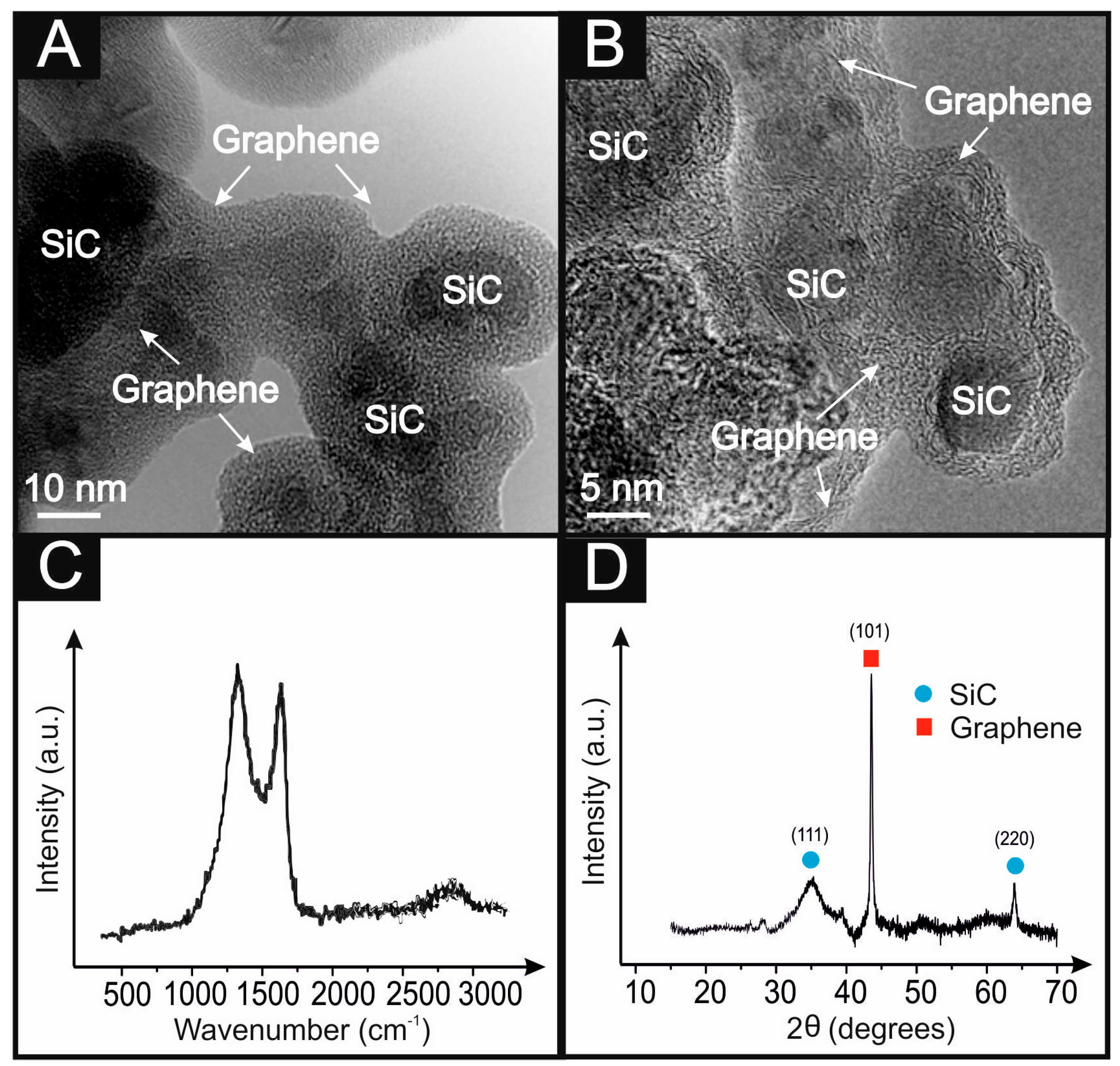 Carbon 03 00020 g001