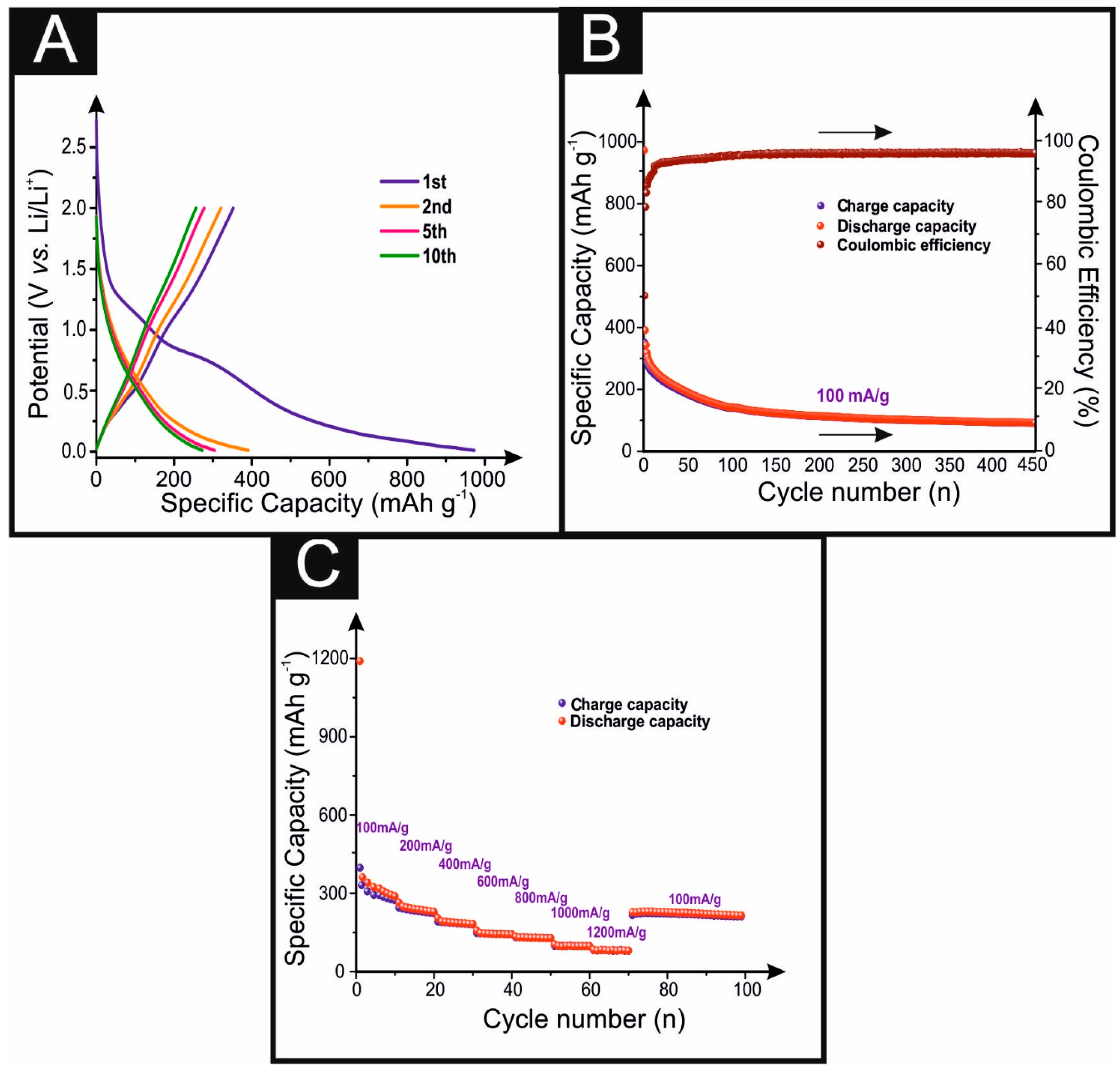 Carbon 03 00020 g003