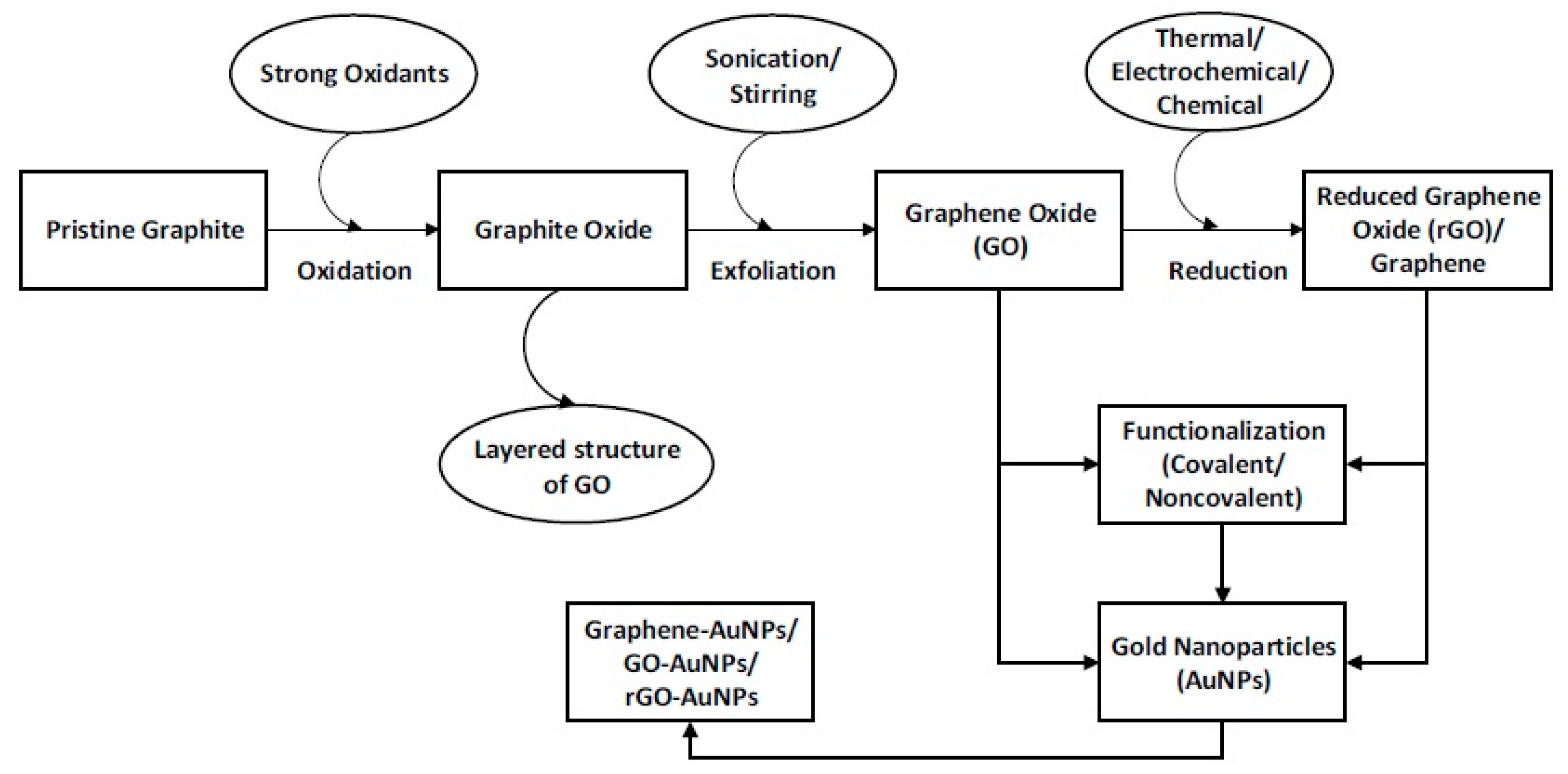 Carbon 03 00029 g001