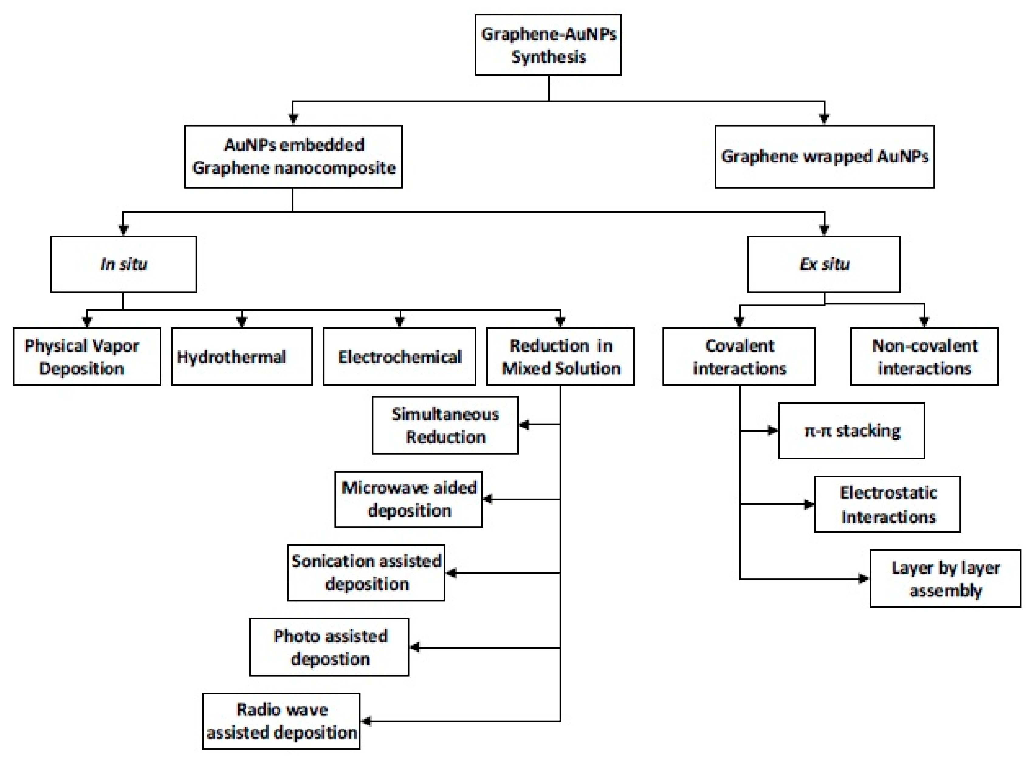 Carbon 03 00029 g002
