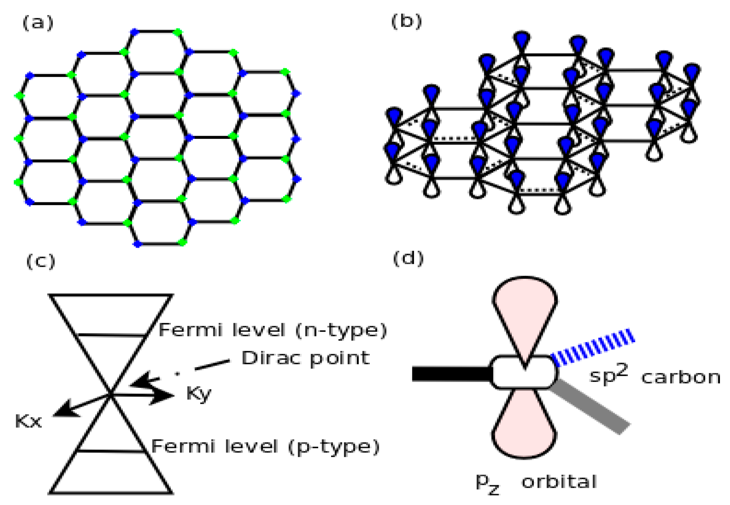 Carbon 03 00029 g003