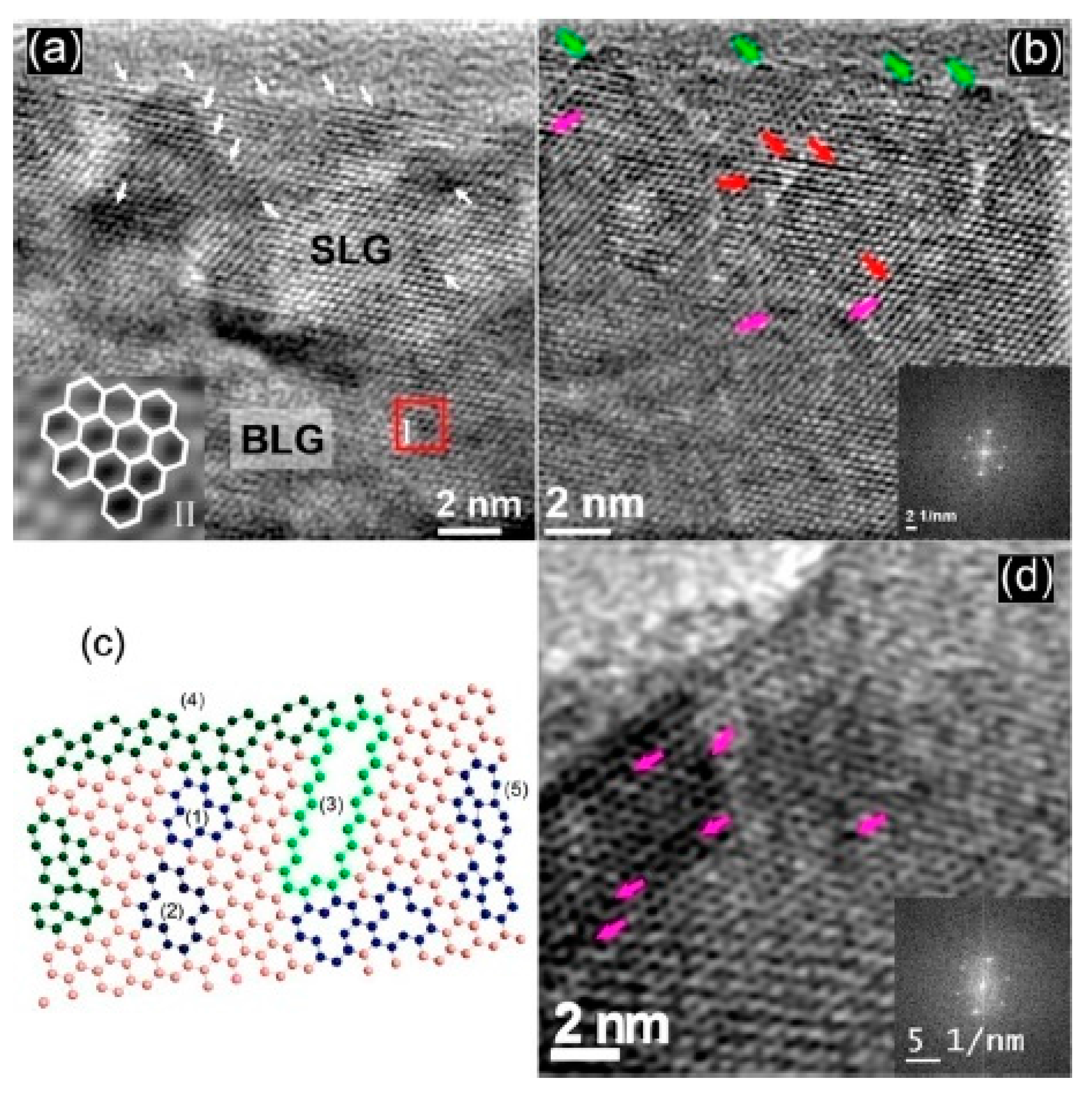 Carbon 03 00029 g007