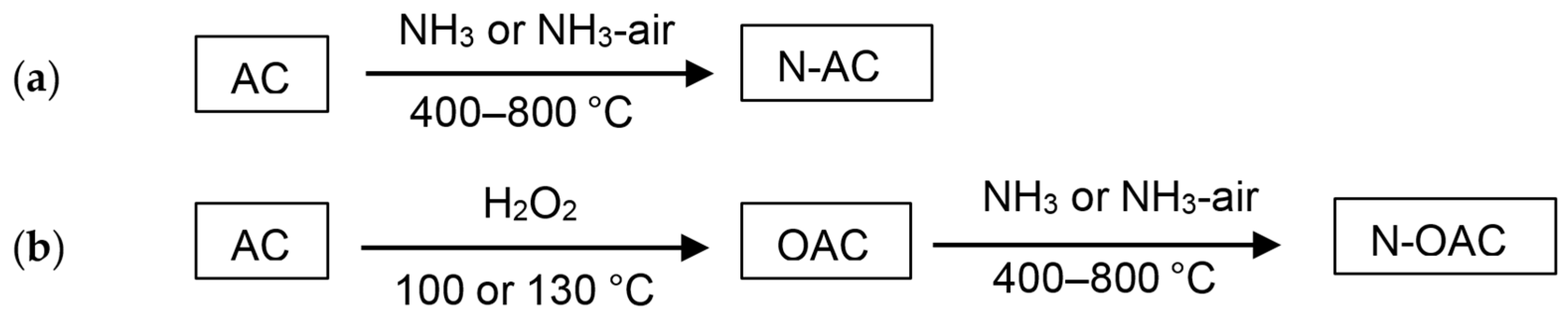 Carbon 03 00031 g001