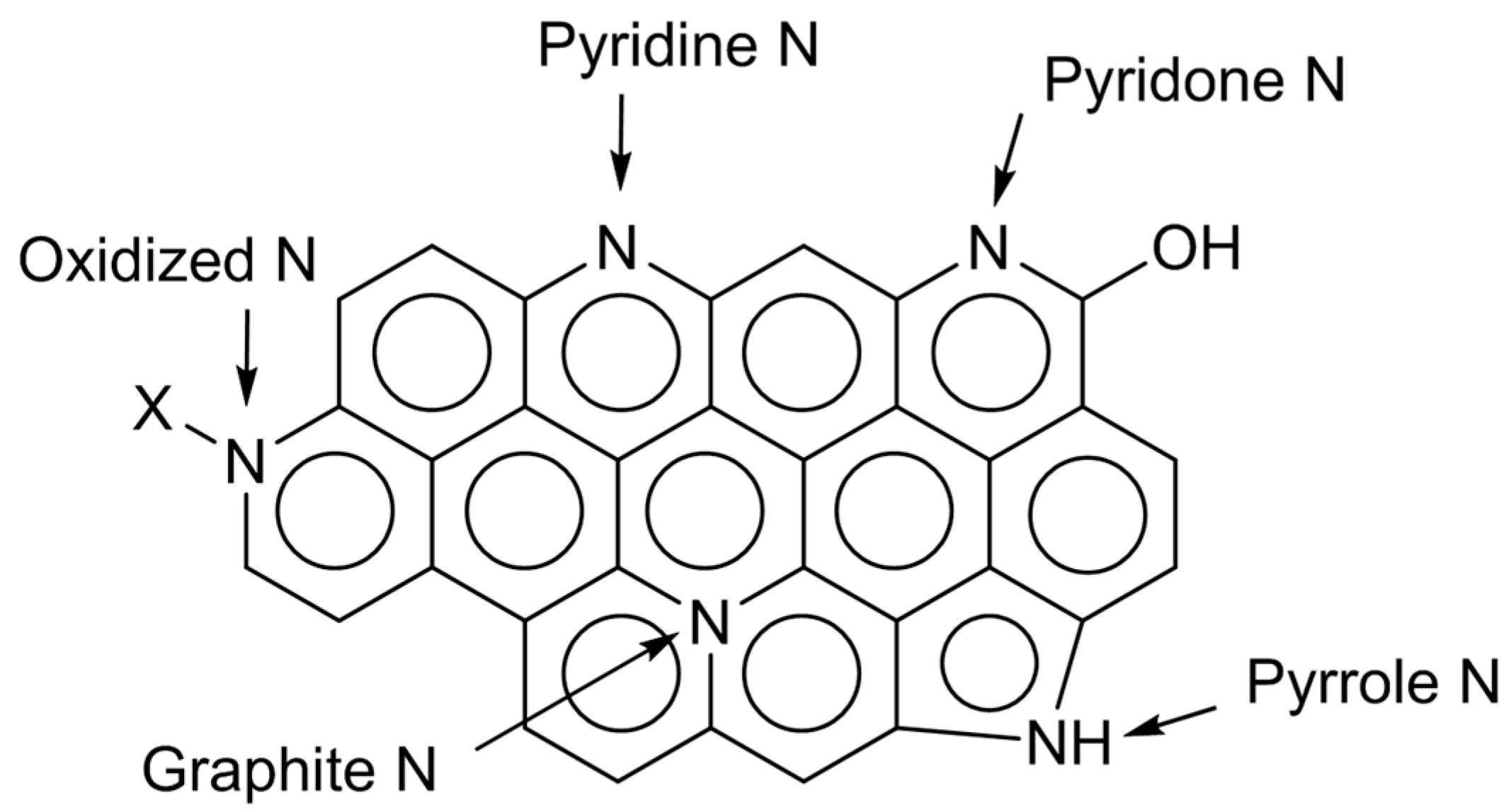 Carbon 03 00031 g002