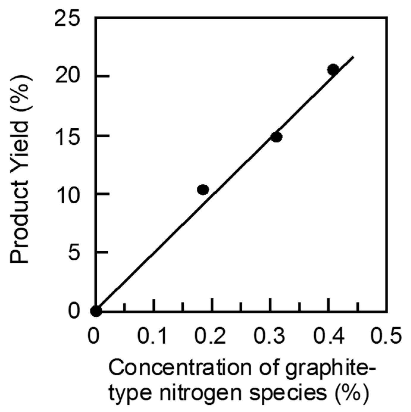 Carbon 03 00031 g003