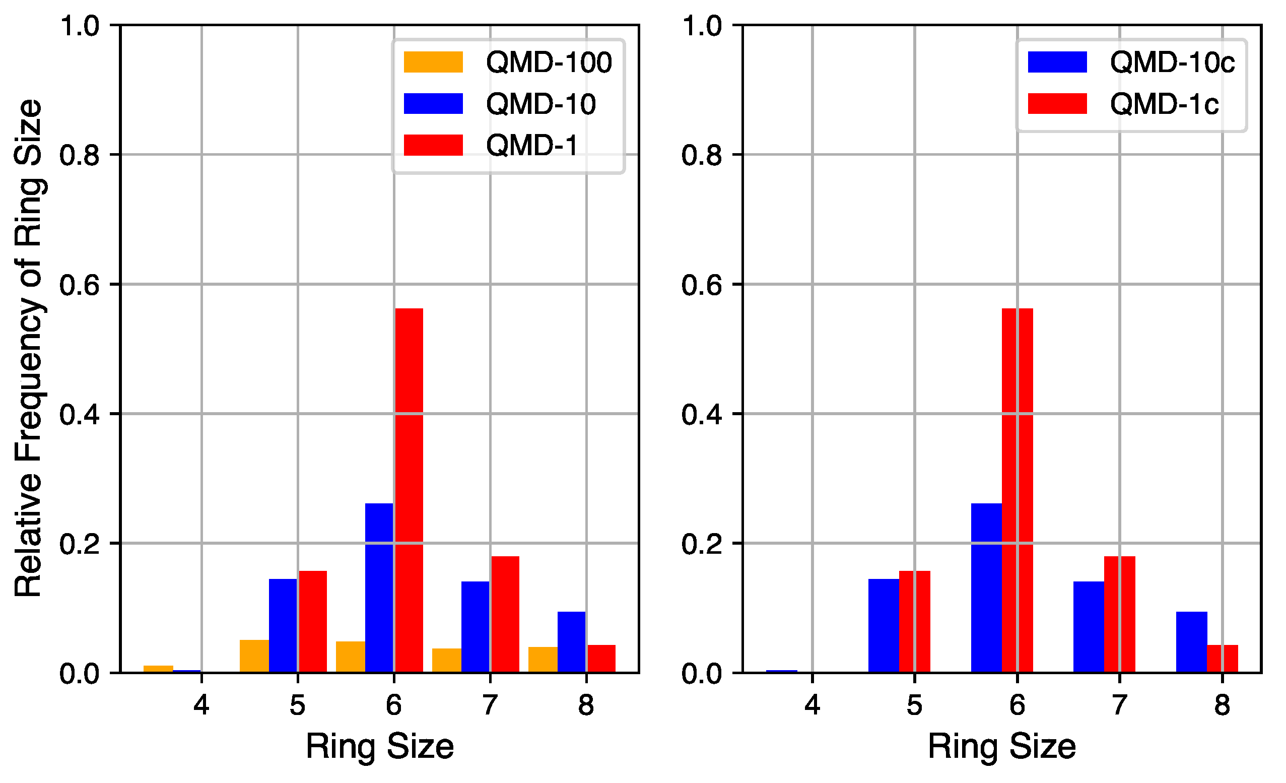 Carbon 03 00032 g004