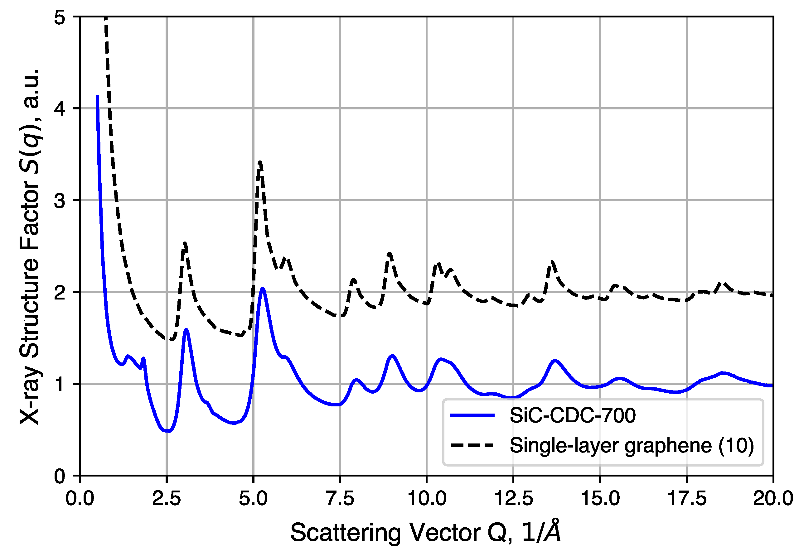 Carbon 03 00032 g007