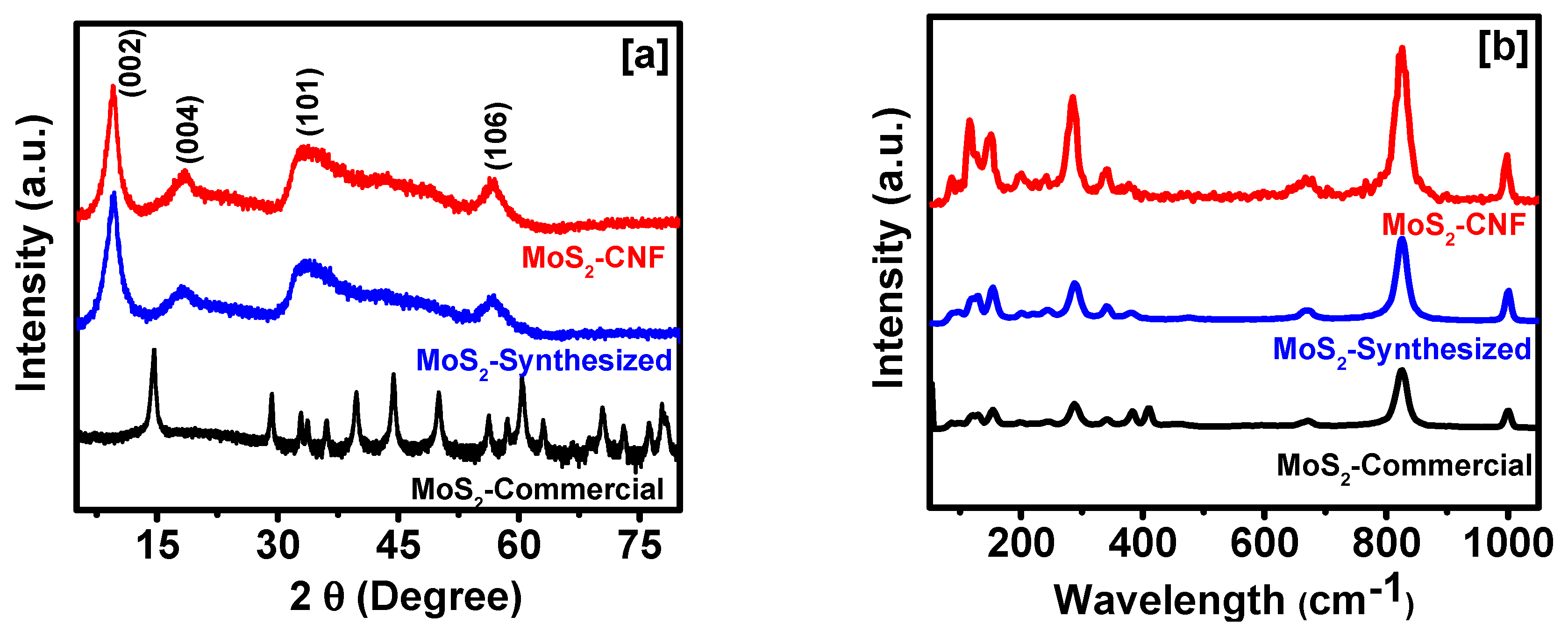 Carbon 03 00033 g001