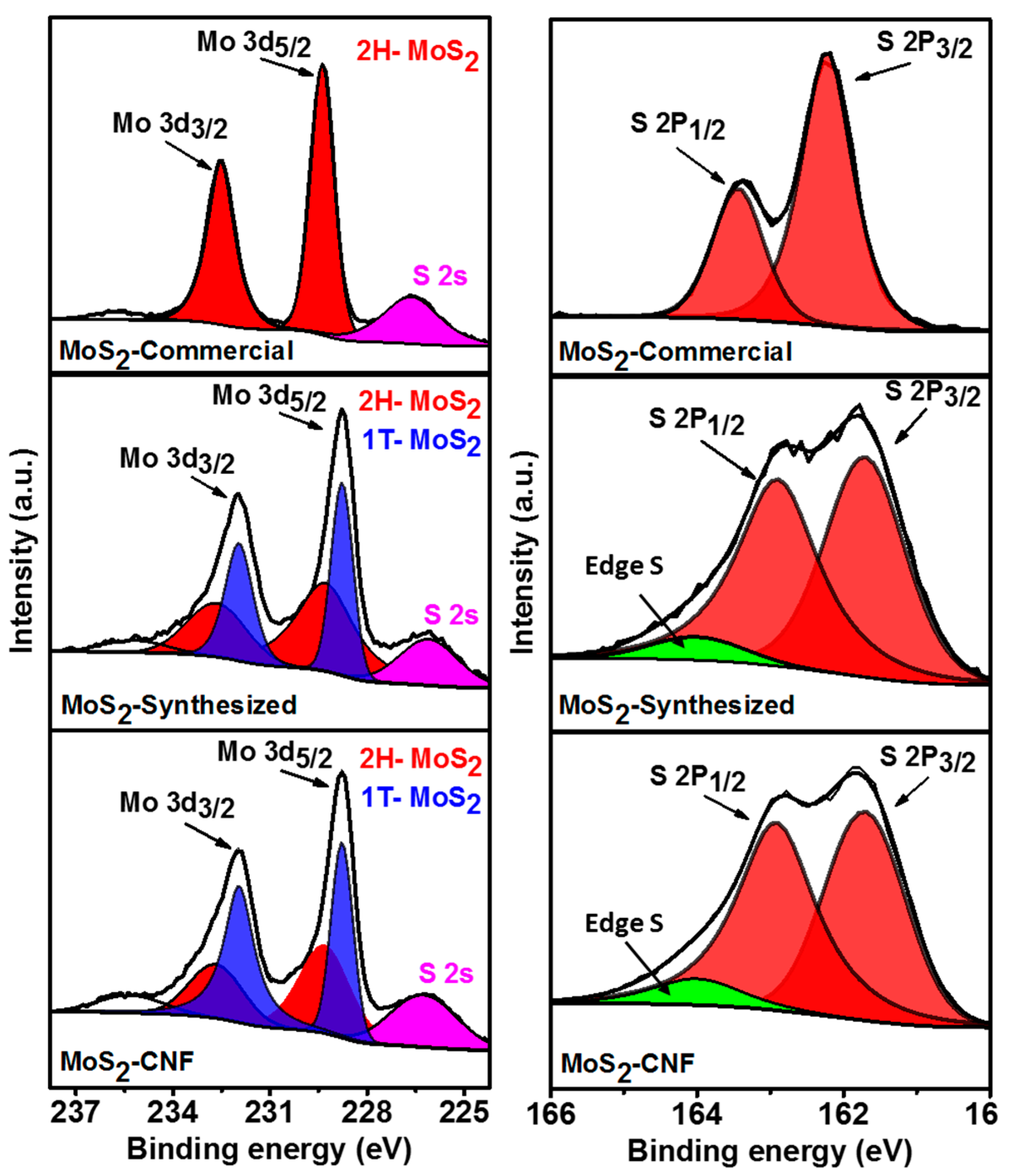 Carbon 03 00033 g002