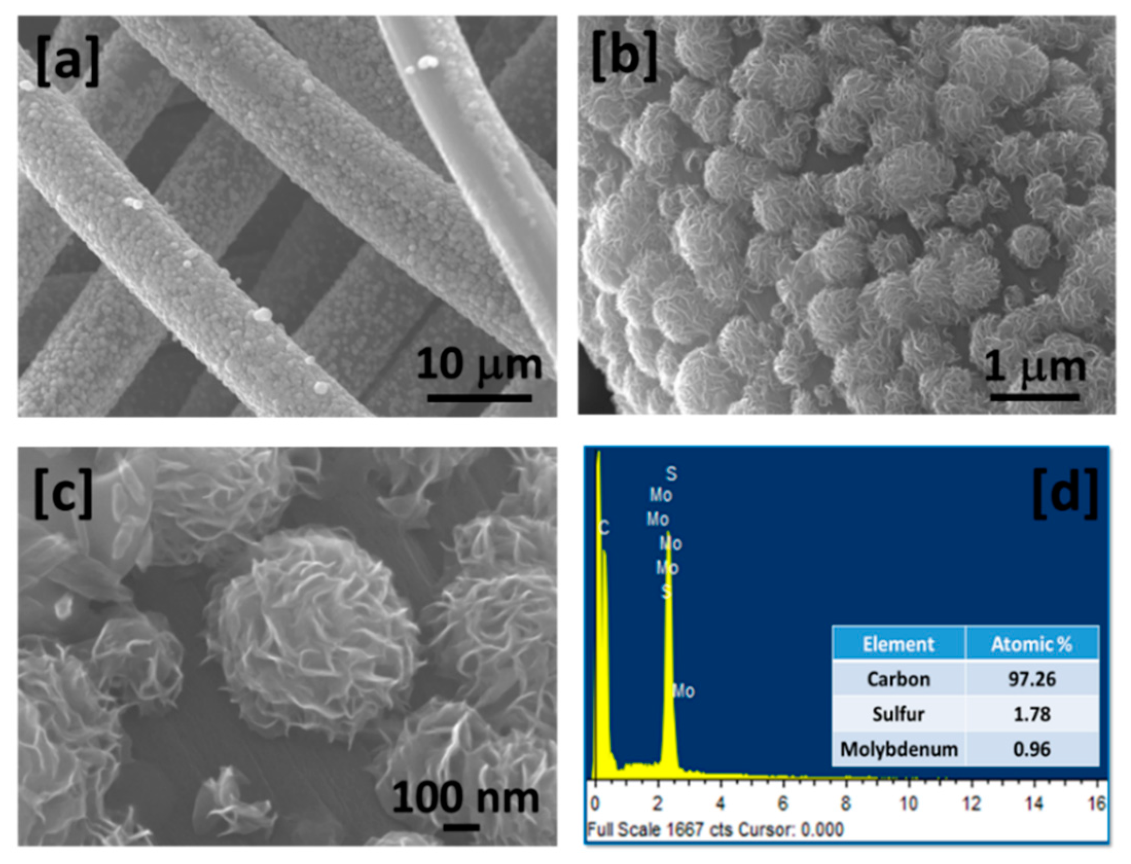 Carbon 03 00033 g003