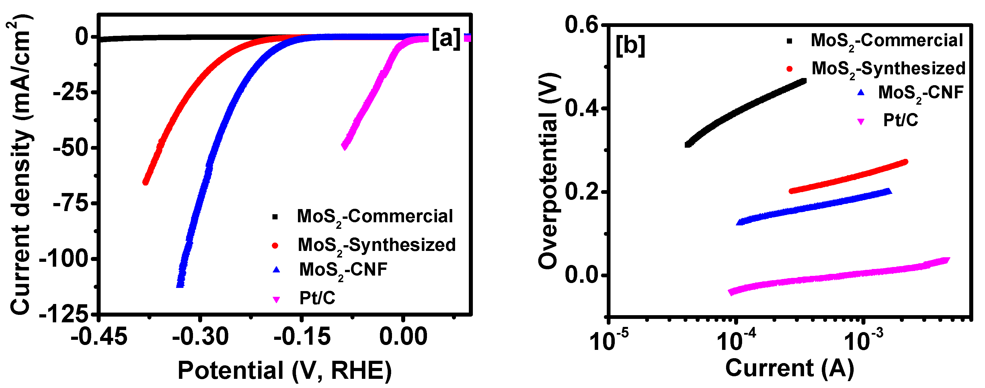 Carbon 03 00033 g004