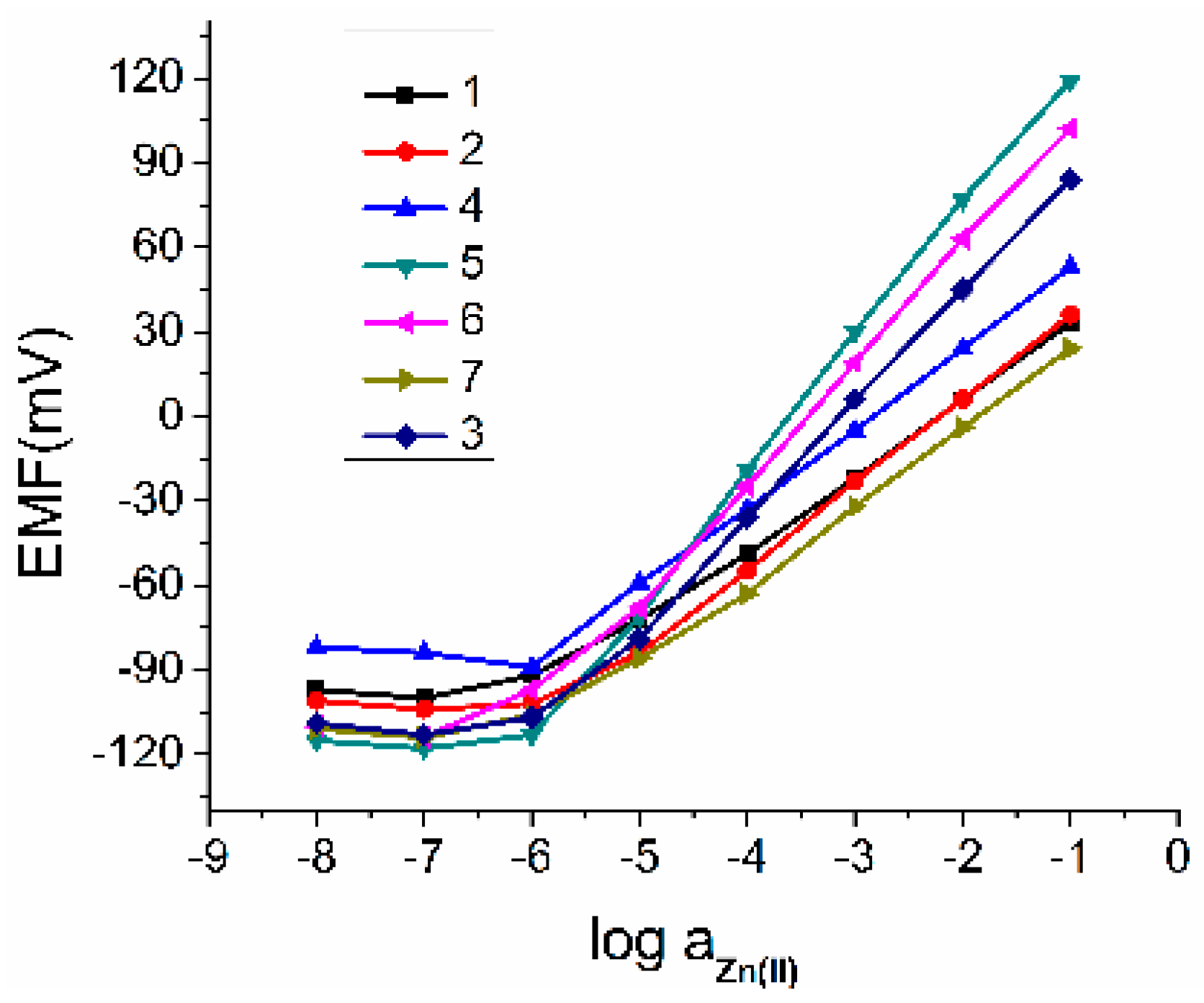 Carbon 03 00034 g003