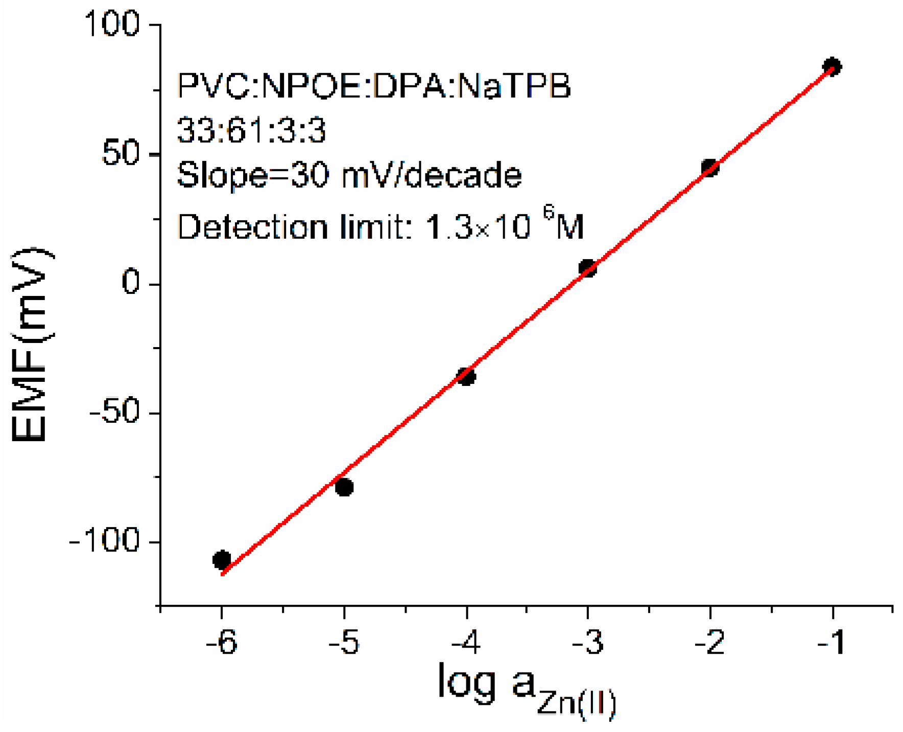 Carbon 03 00034 g004