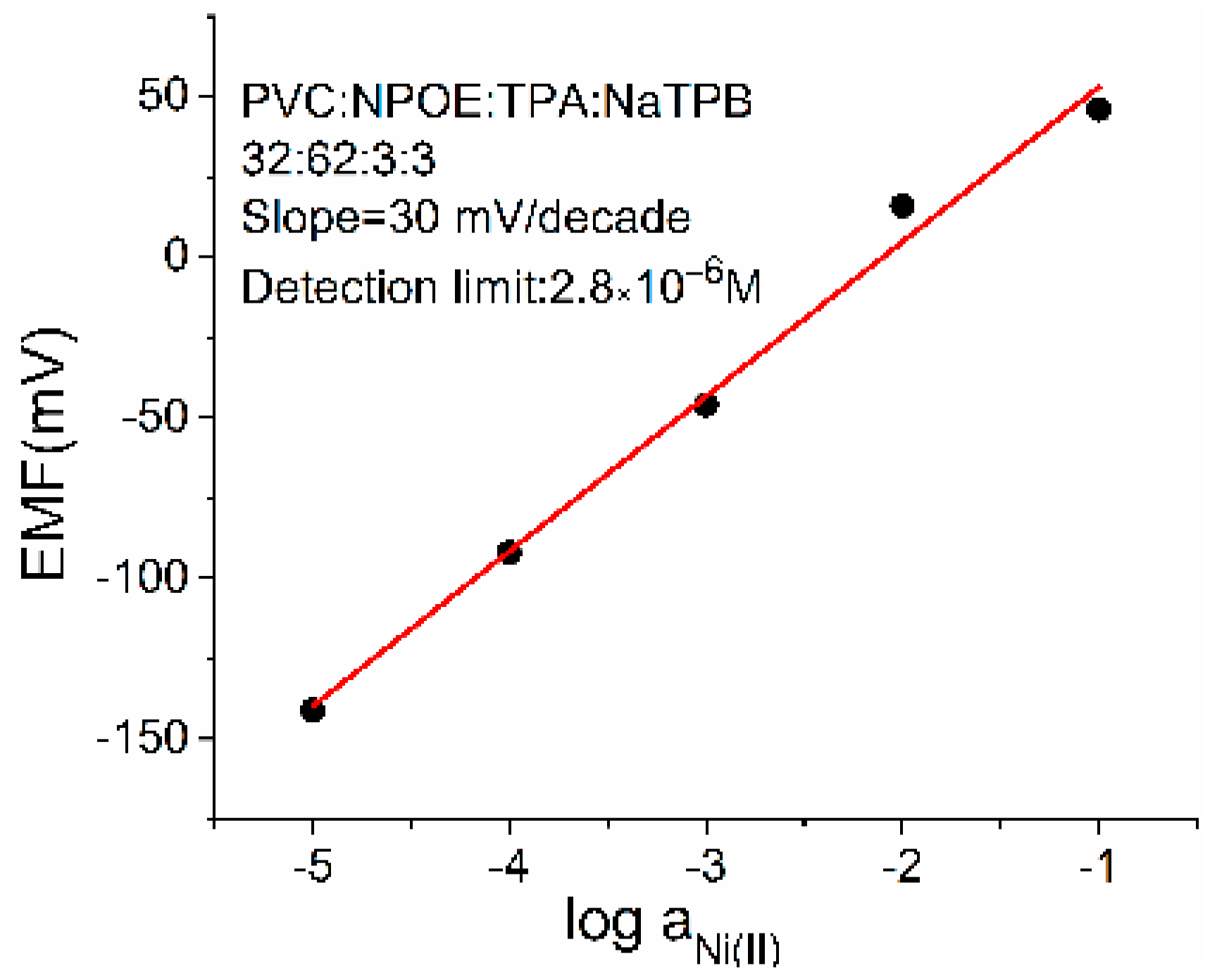 Carbon 03 00034 g005