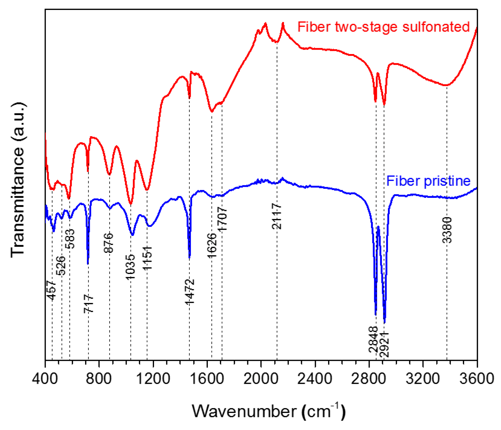 Carbon 03 00035 g005