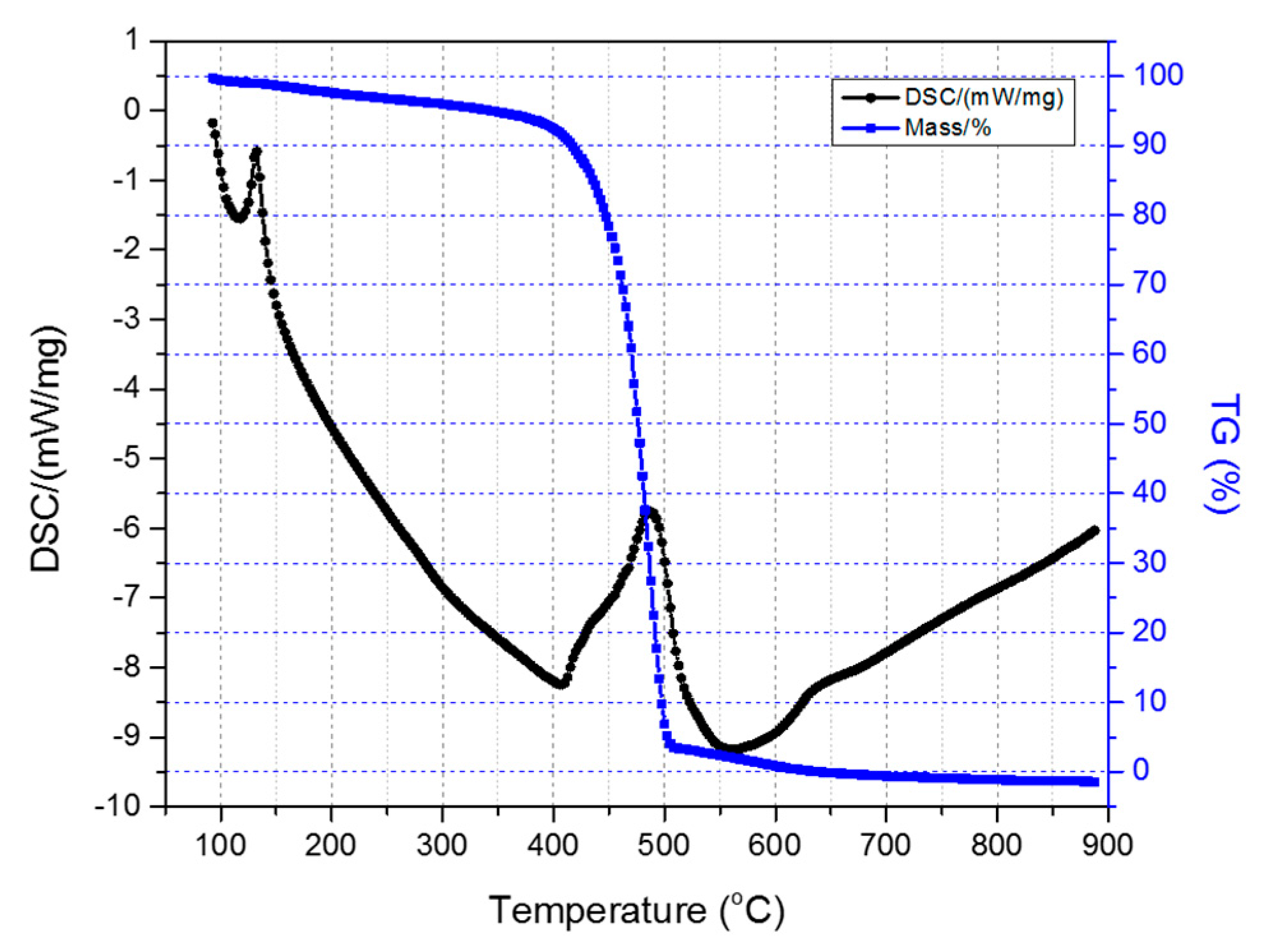Carbon 03 00035 g006