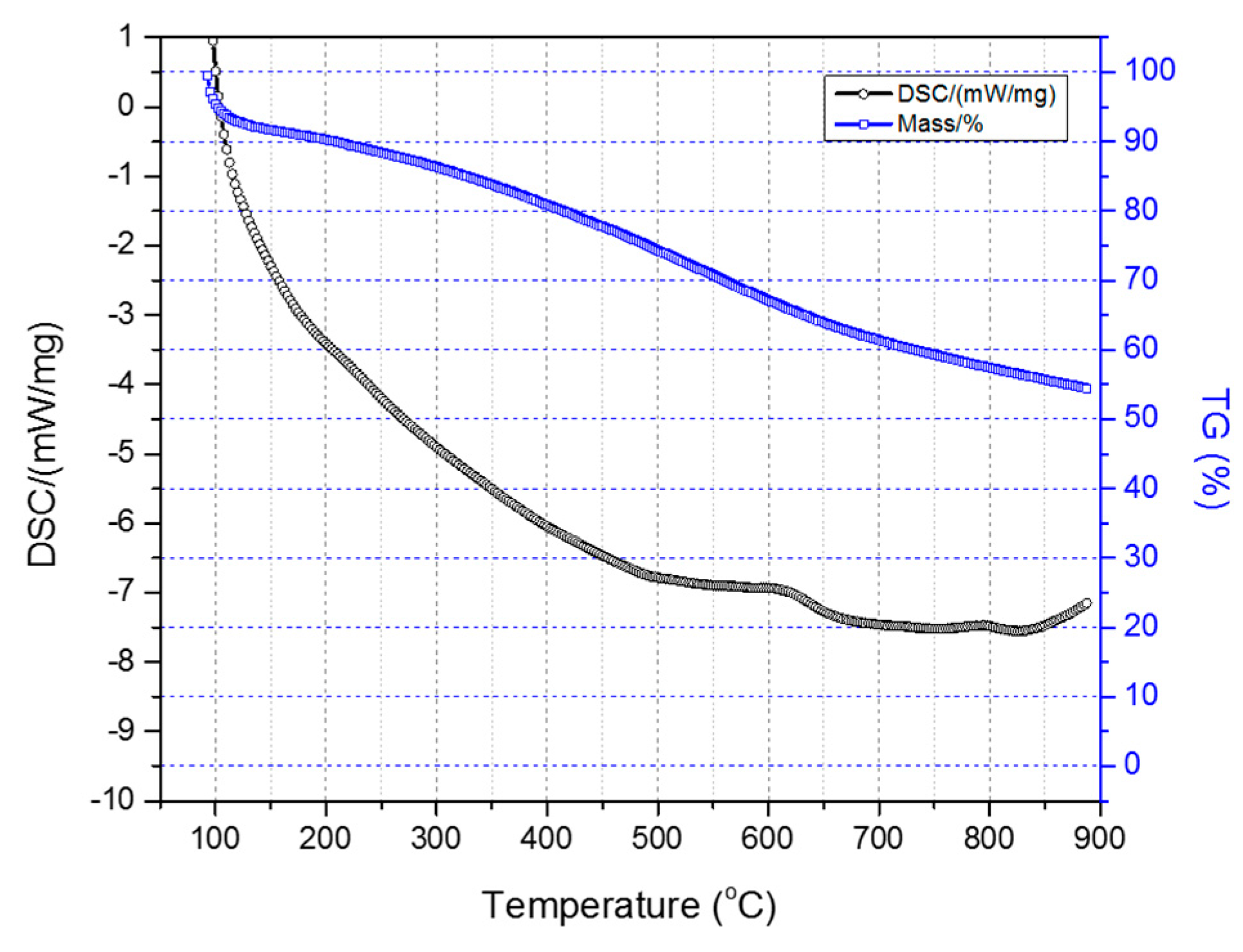 Carbon 03 00035 g007