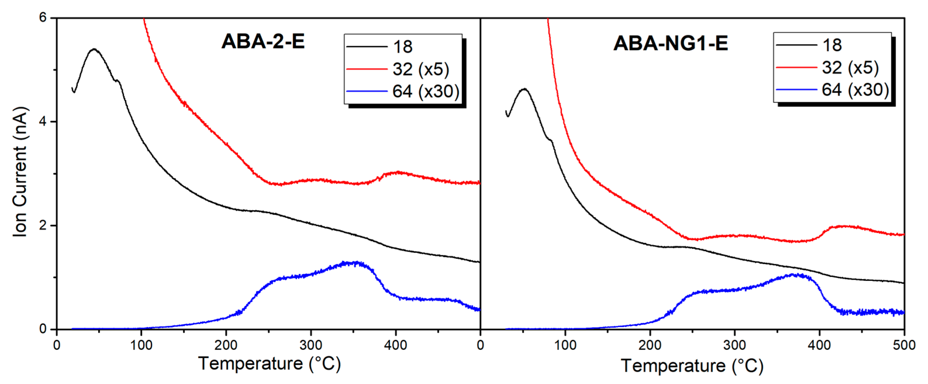 Carbon 03 00037 g006