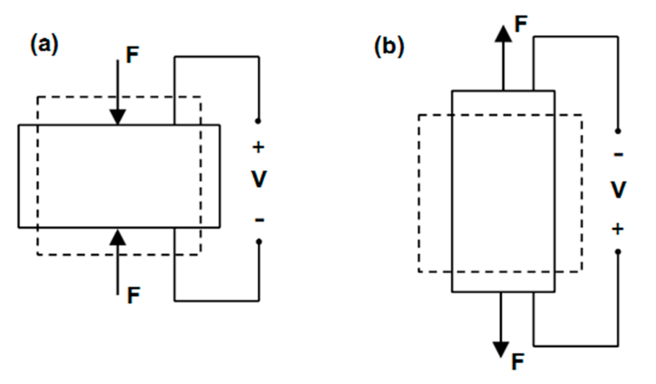 Carbon 03 00038 g004