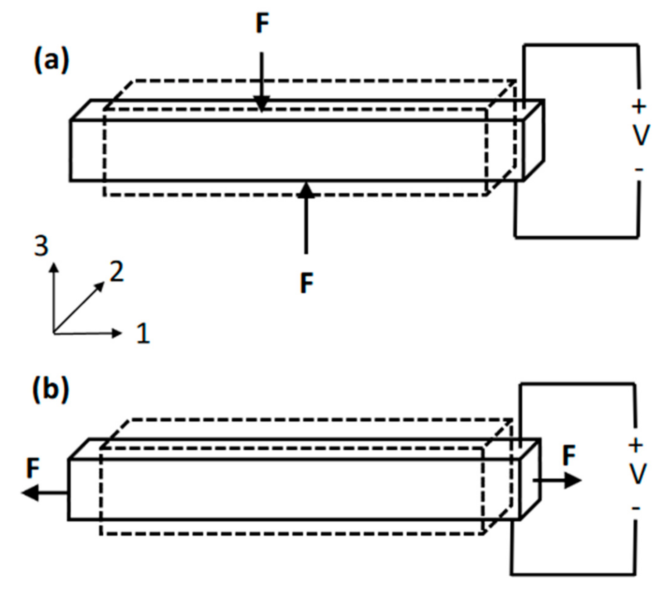 Carbon 03 00038 g005
