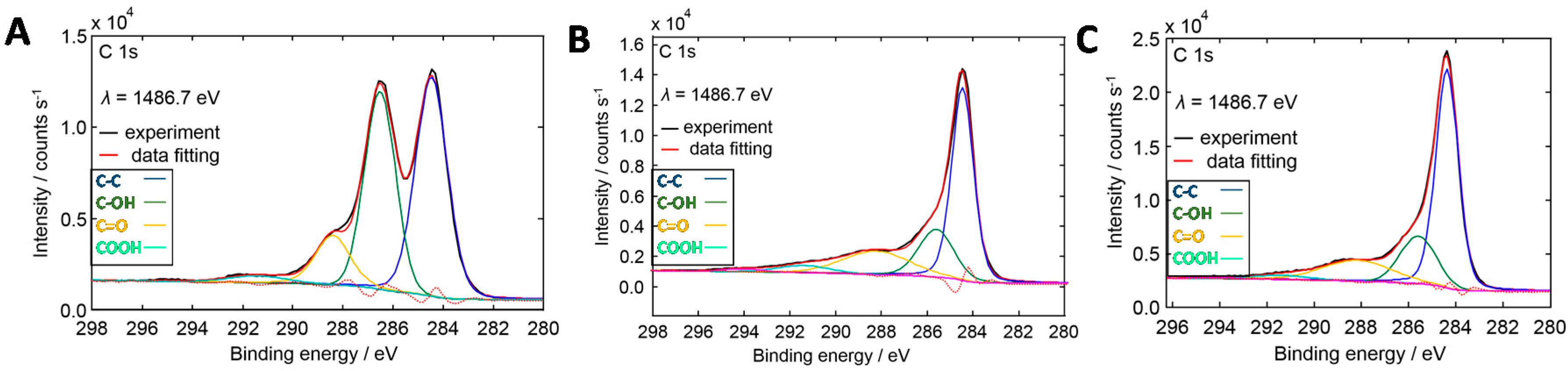 Carbon 04 00002 g003
